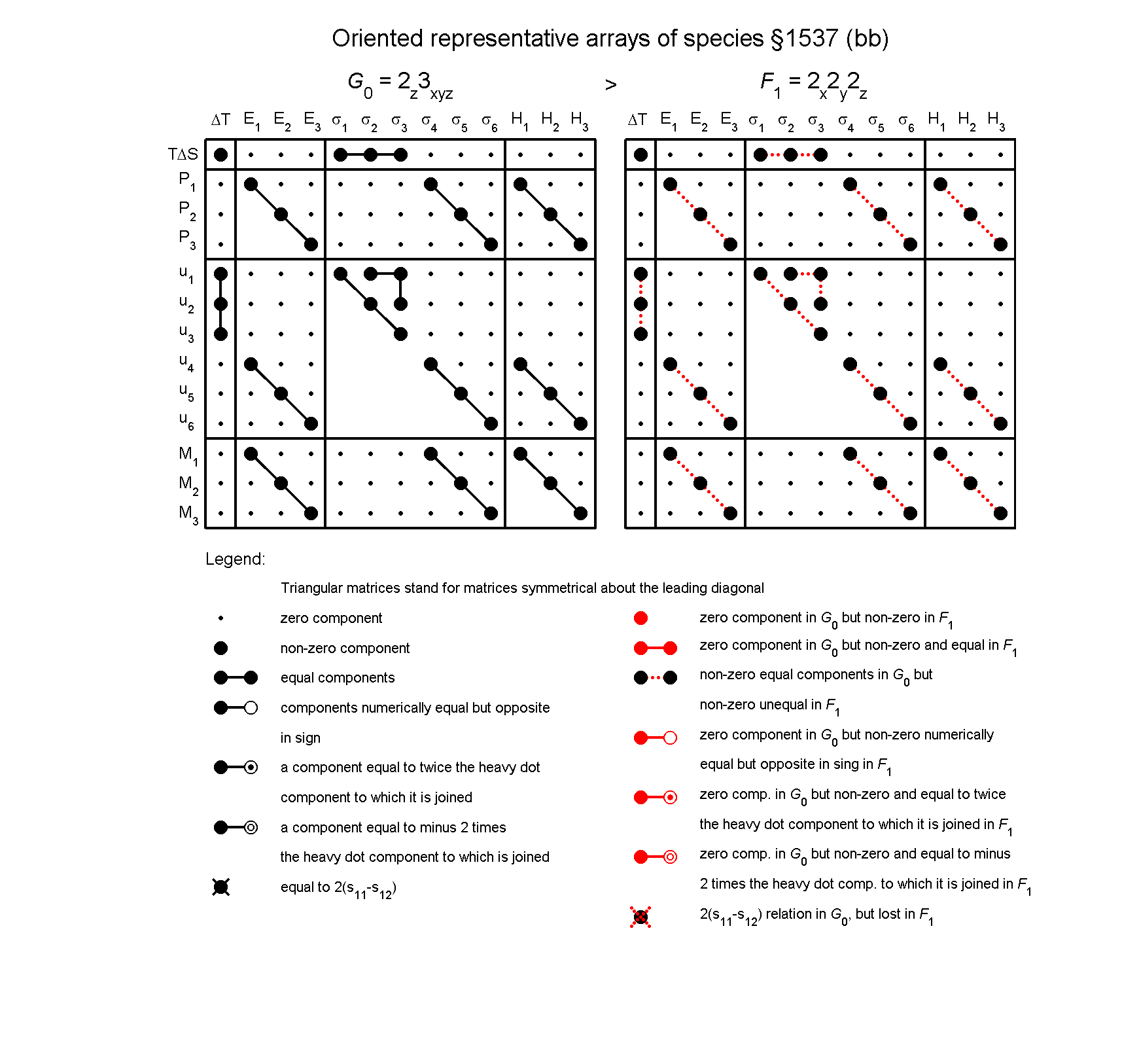 image - arrays of species #1537