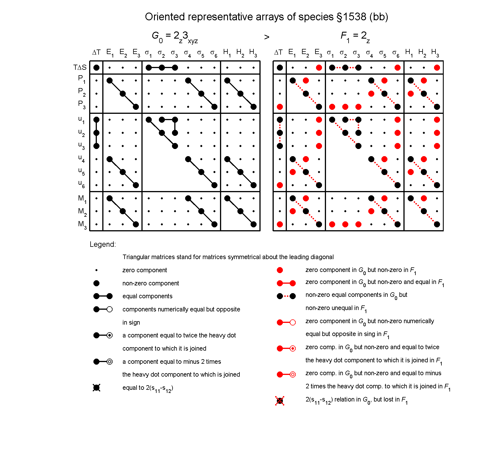 image - arrays of species #1538