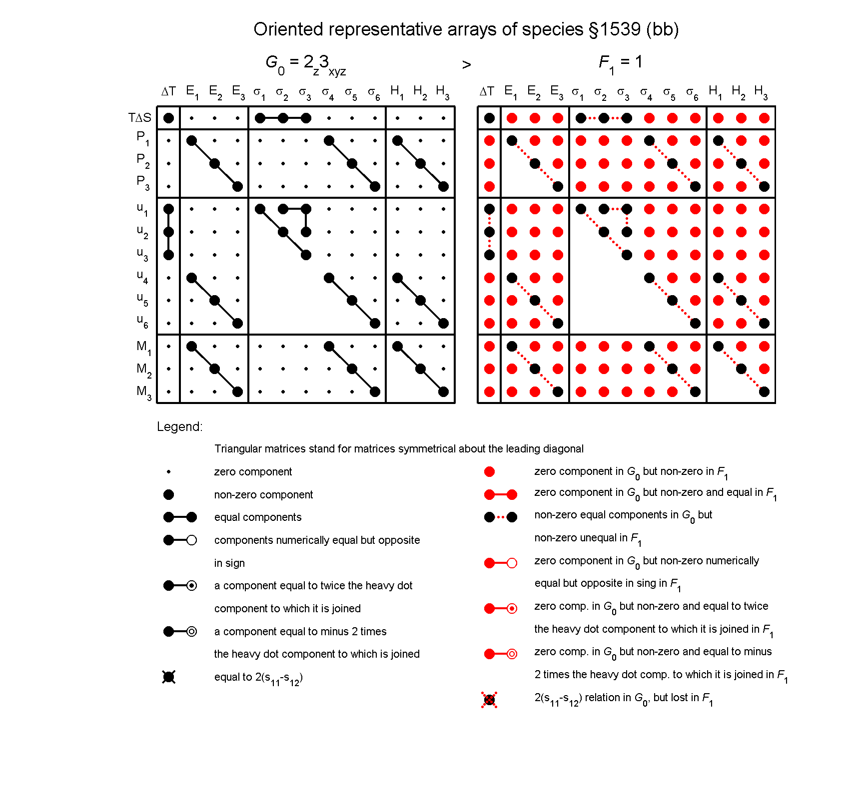 image - arrays of species #1539