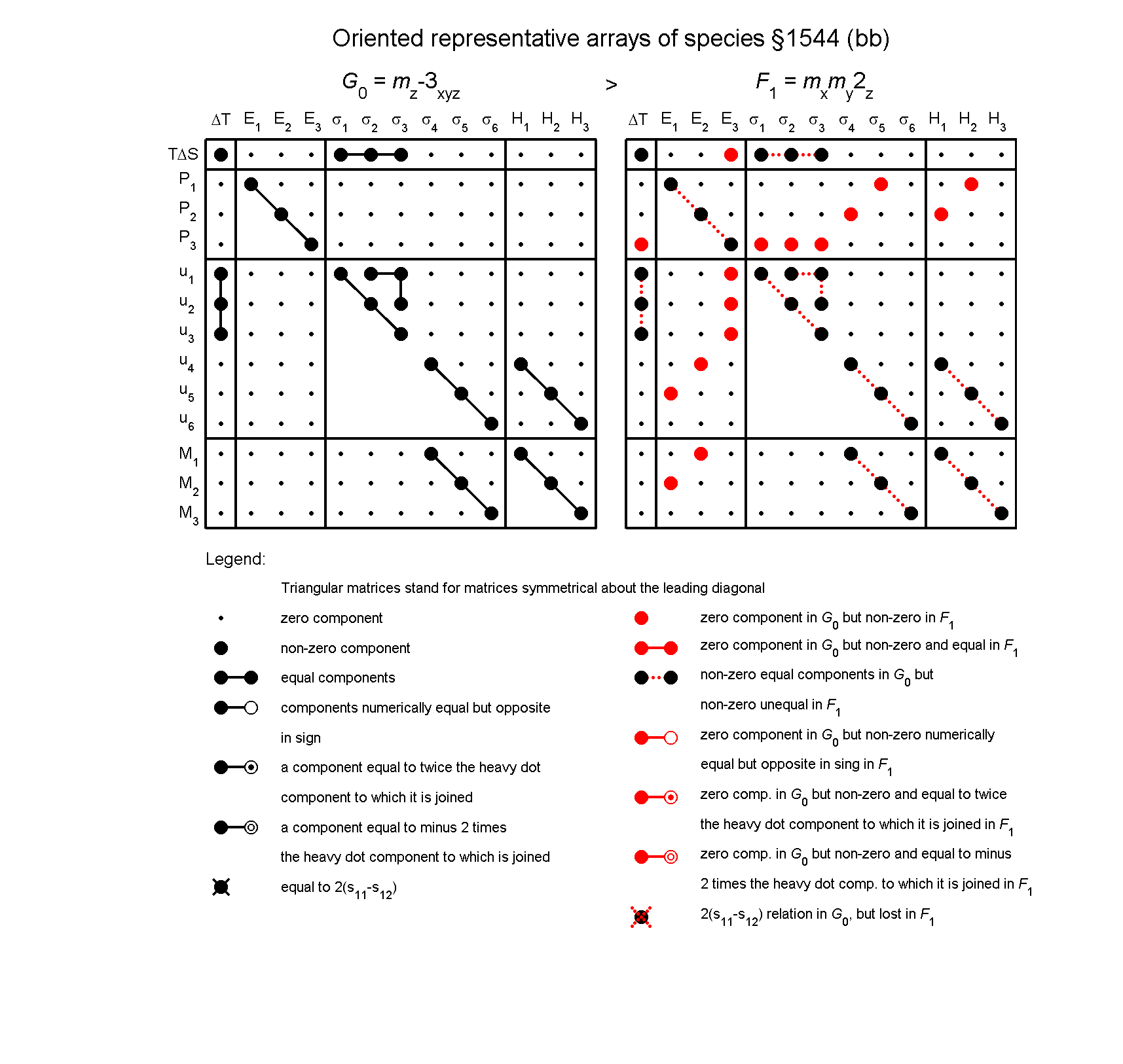 image - arrays of species #1544