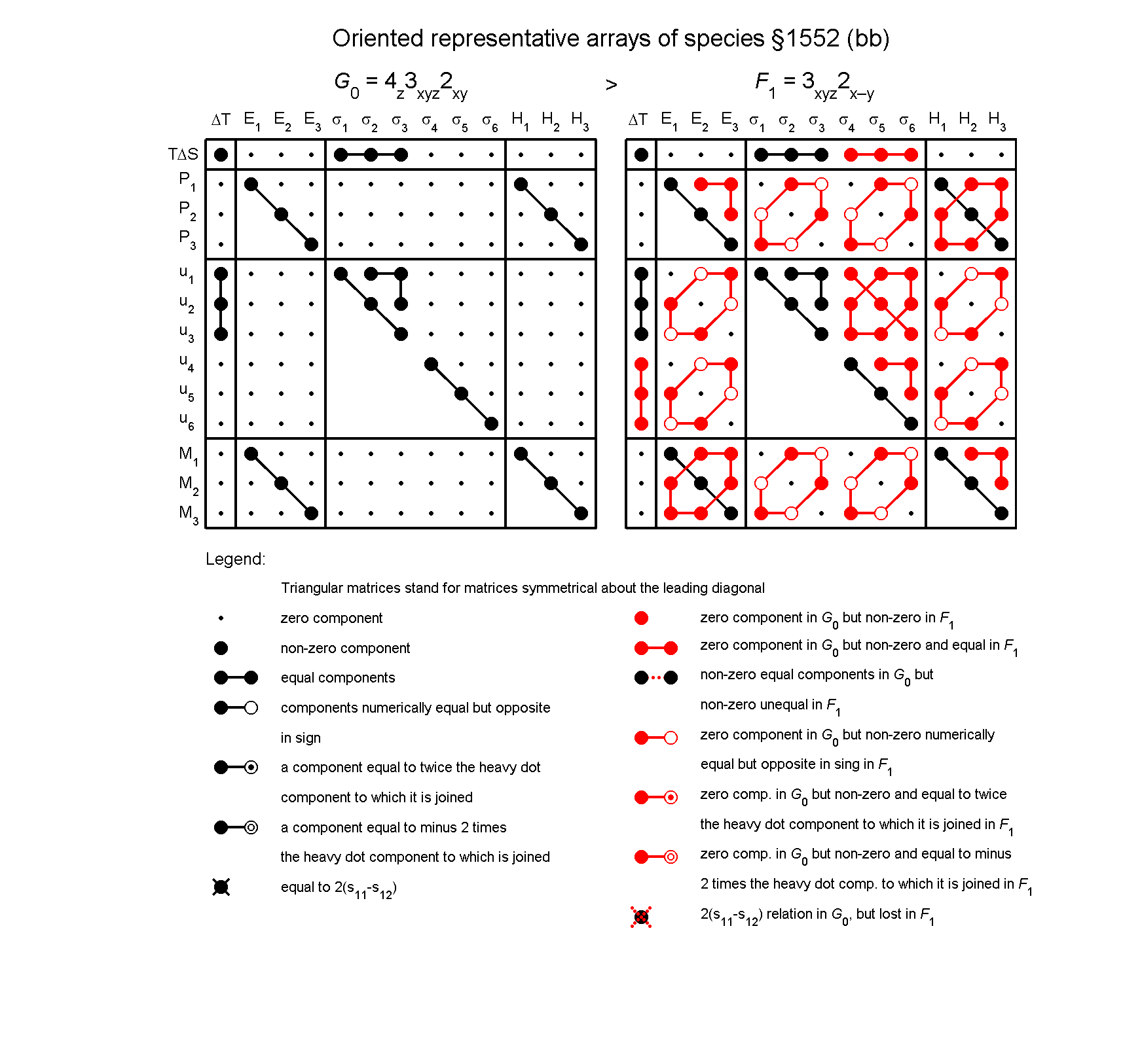 image - arrays of species #1552