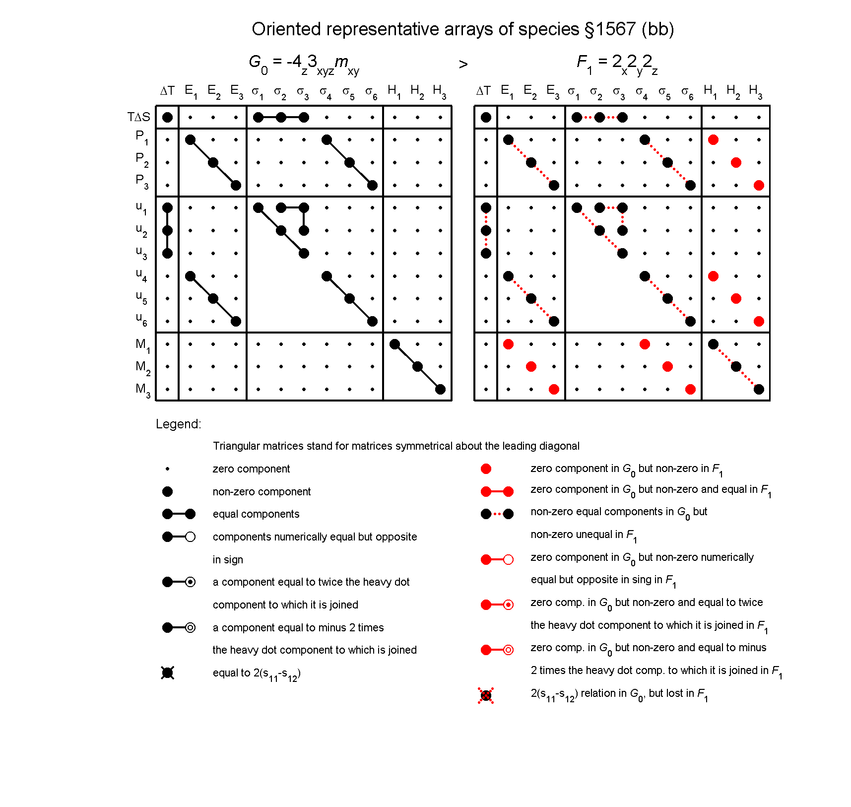 image - arrays of species #1567
