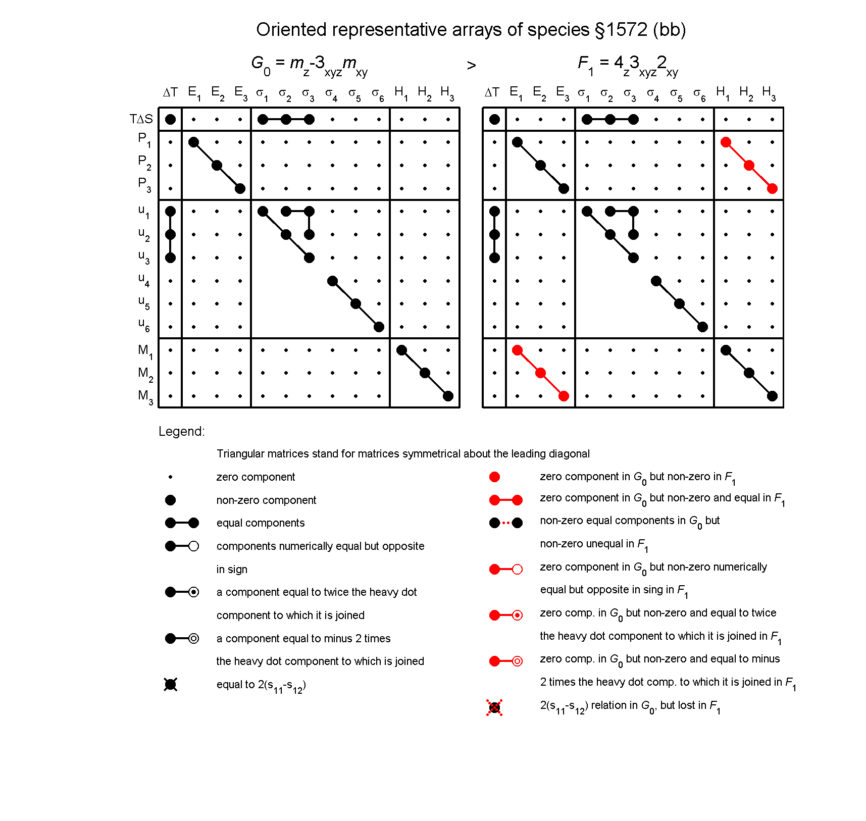 image - arrays of species #1572