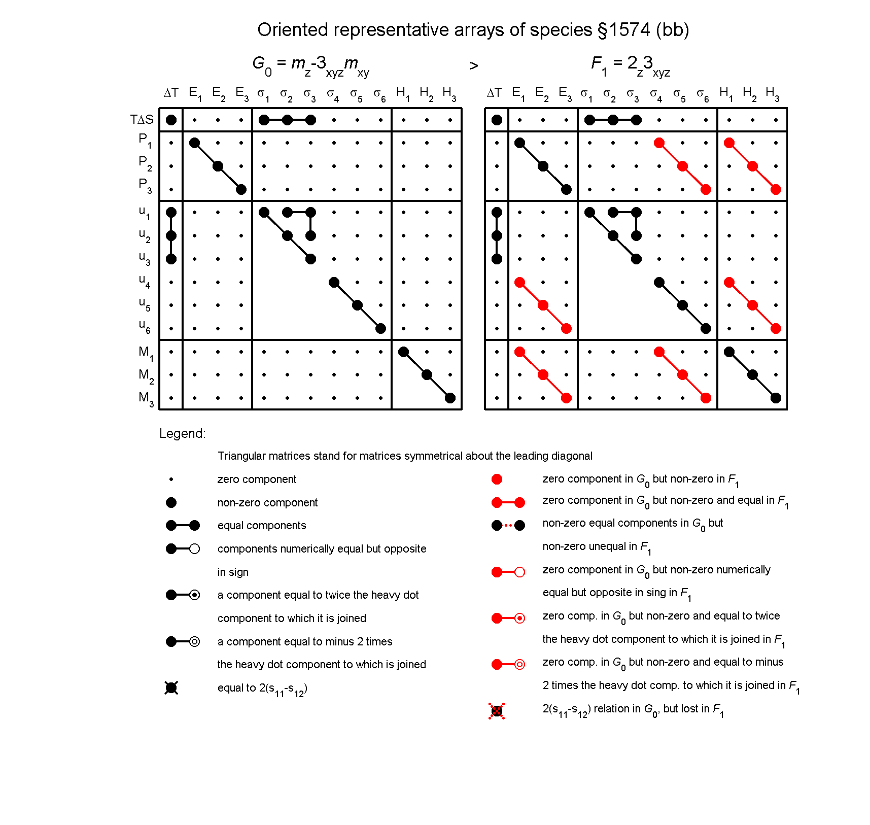 image - arrays of species #1574