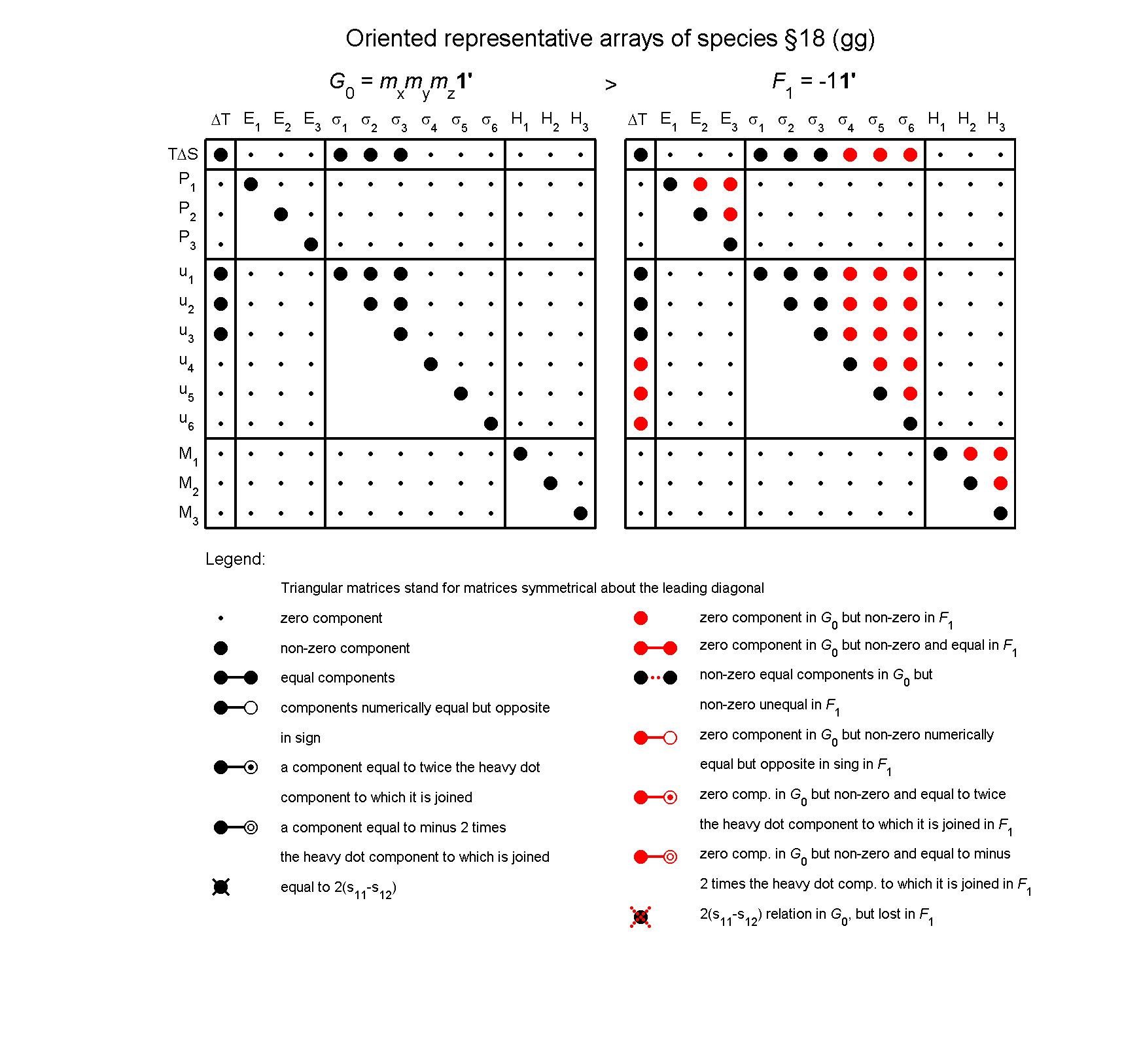 image - arrays of species #18