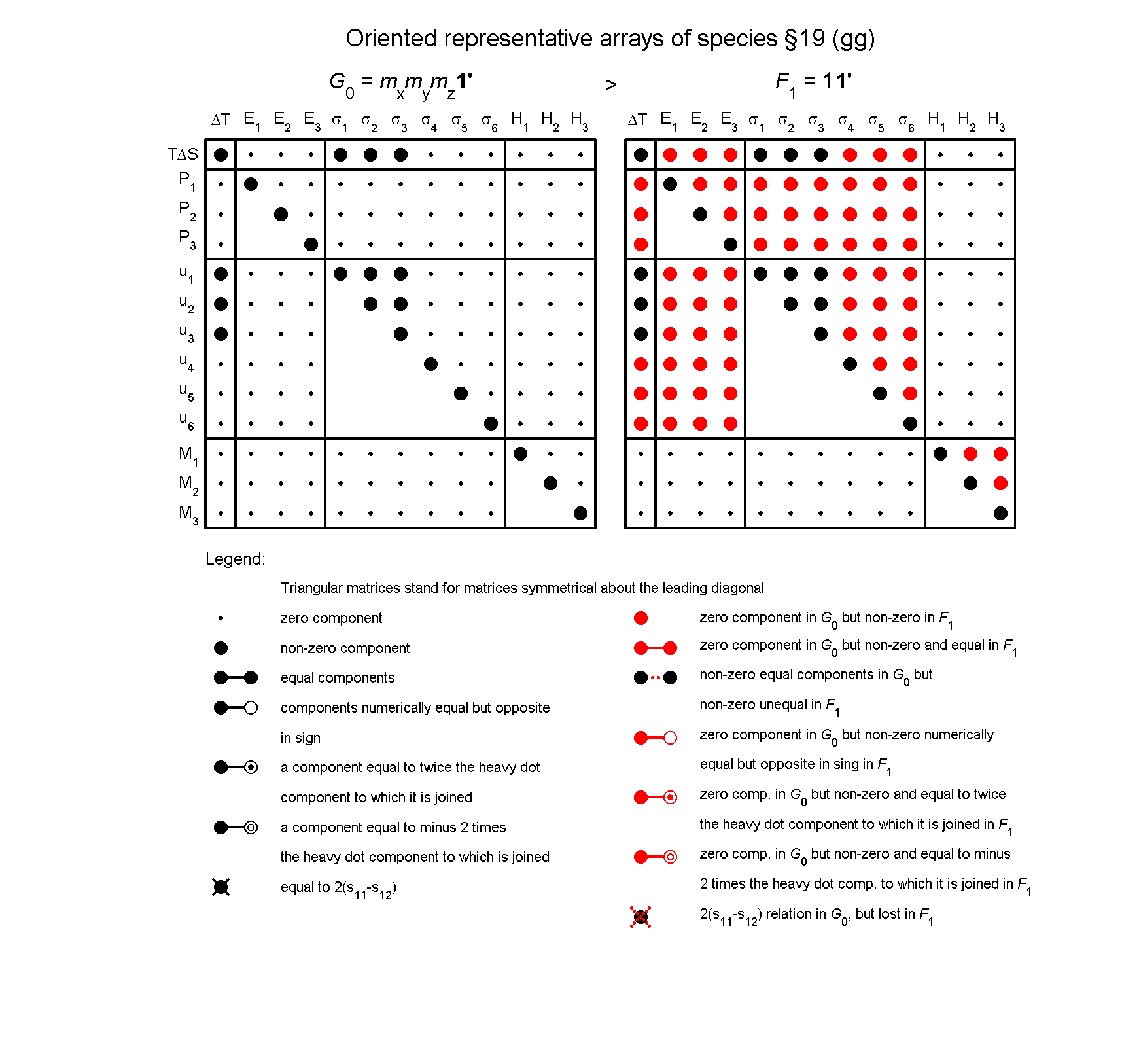 image - arrays of species #19