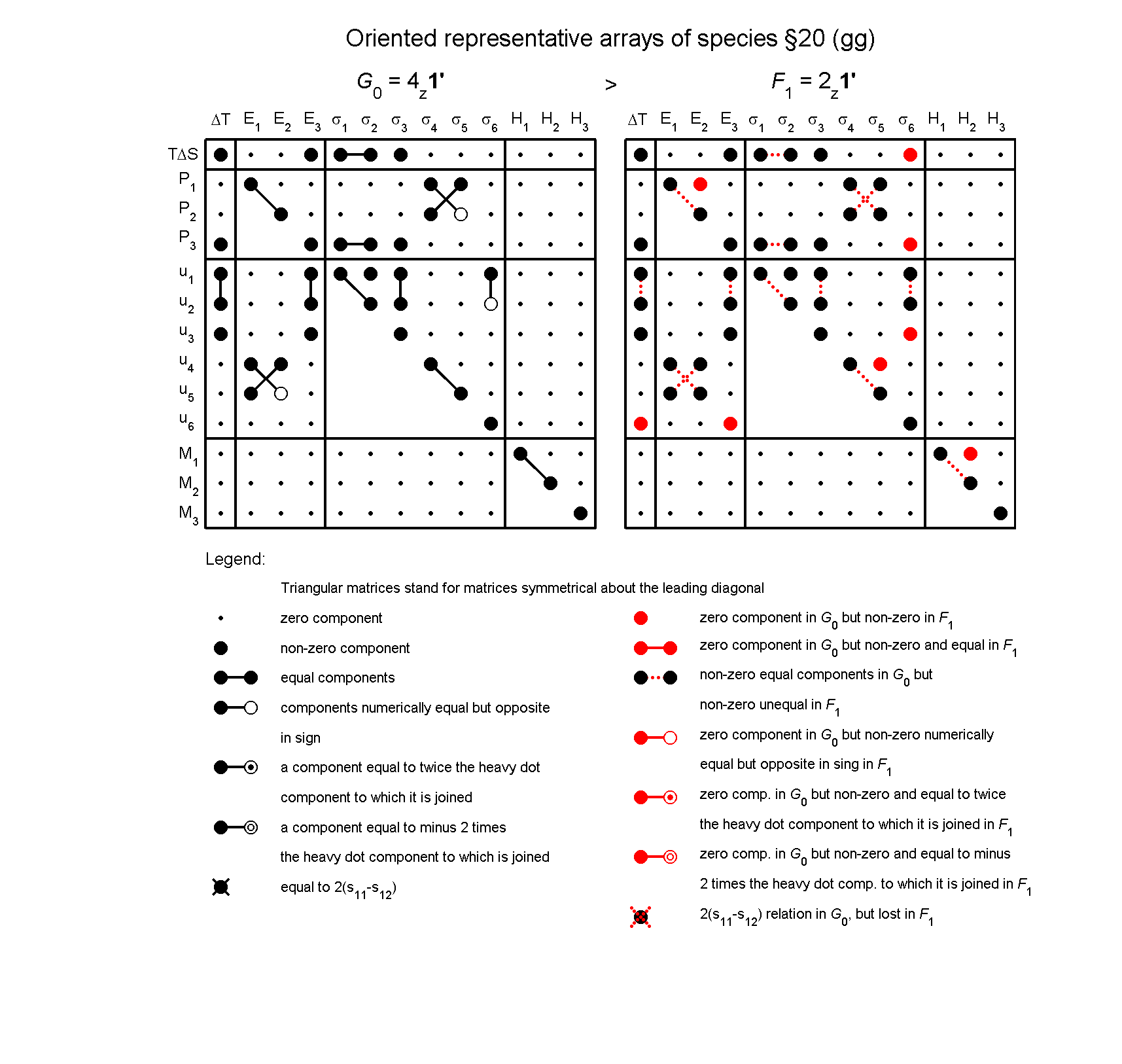 image - arrays of species #20