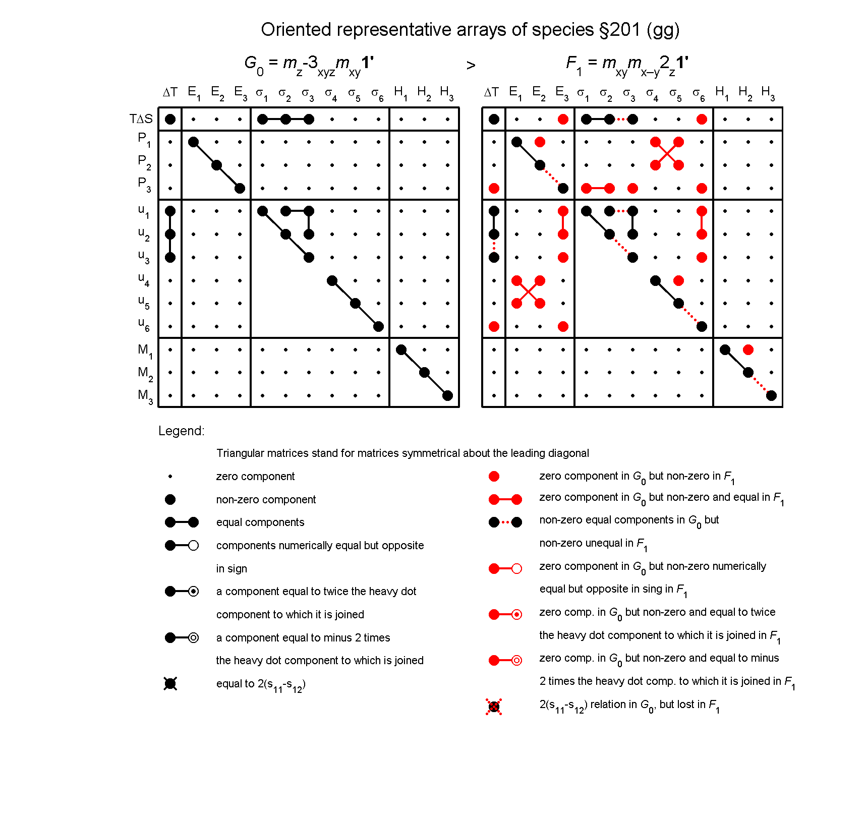 image - arrays of species #201