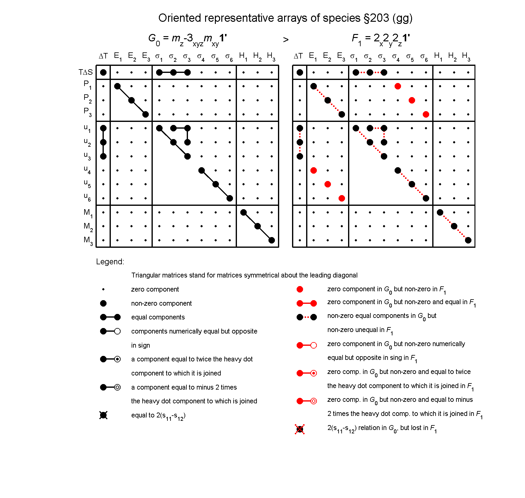 image - arrays of species #203
