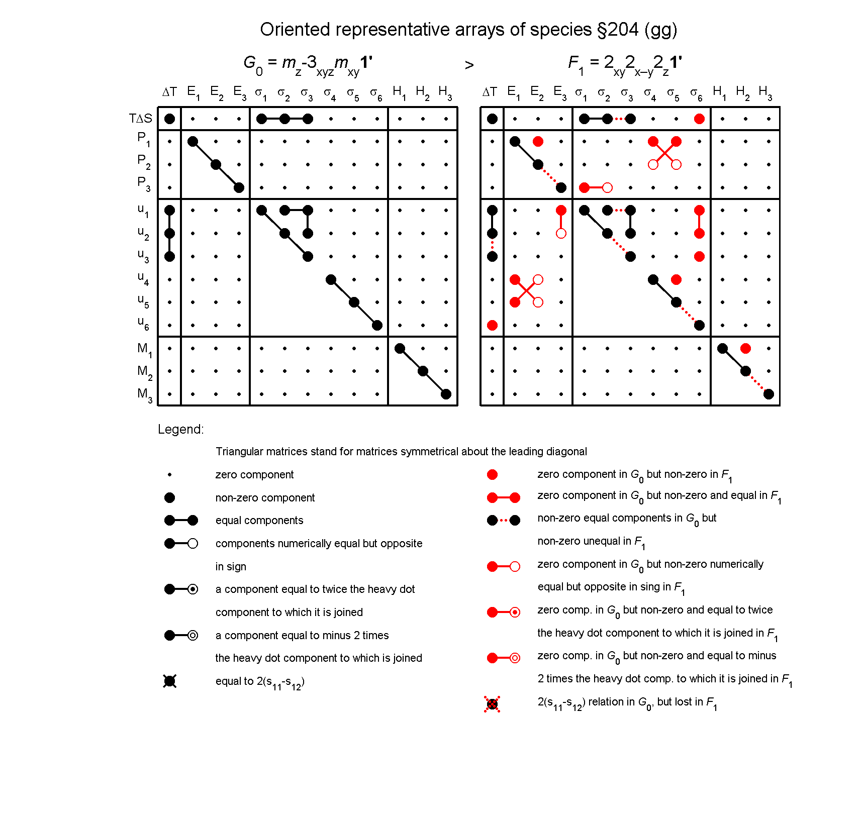 image - arrays of species #204