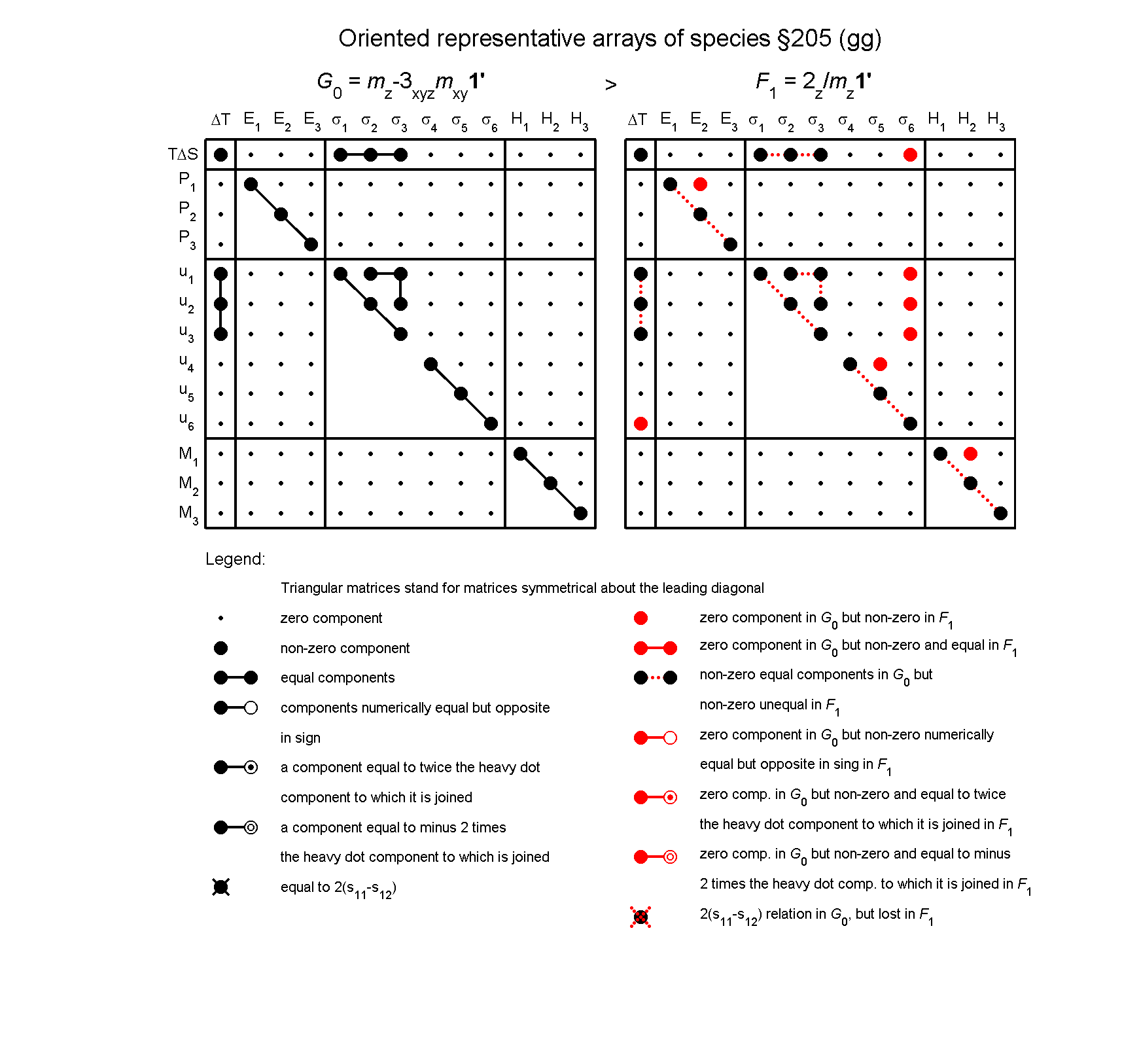 image - arrays of species #205