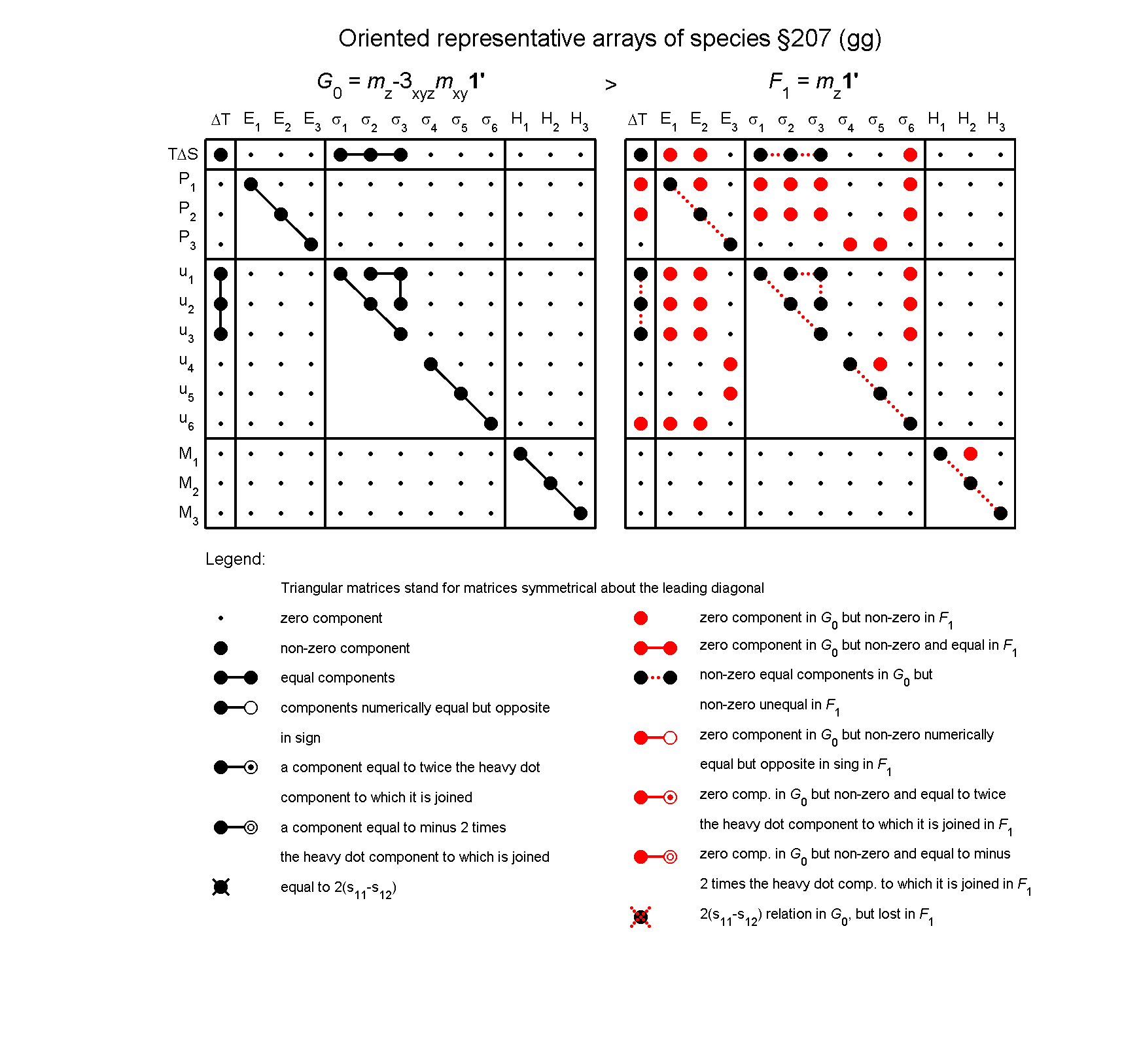 image - arrays of species #207