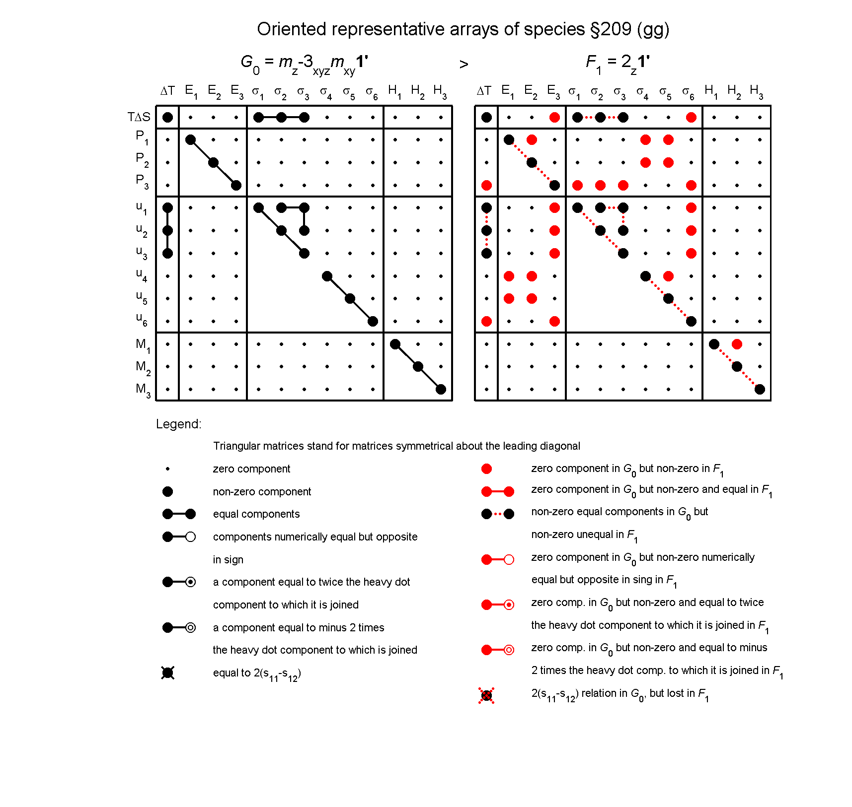 image - arrays of species #209