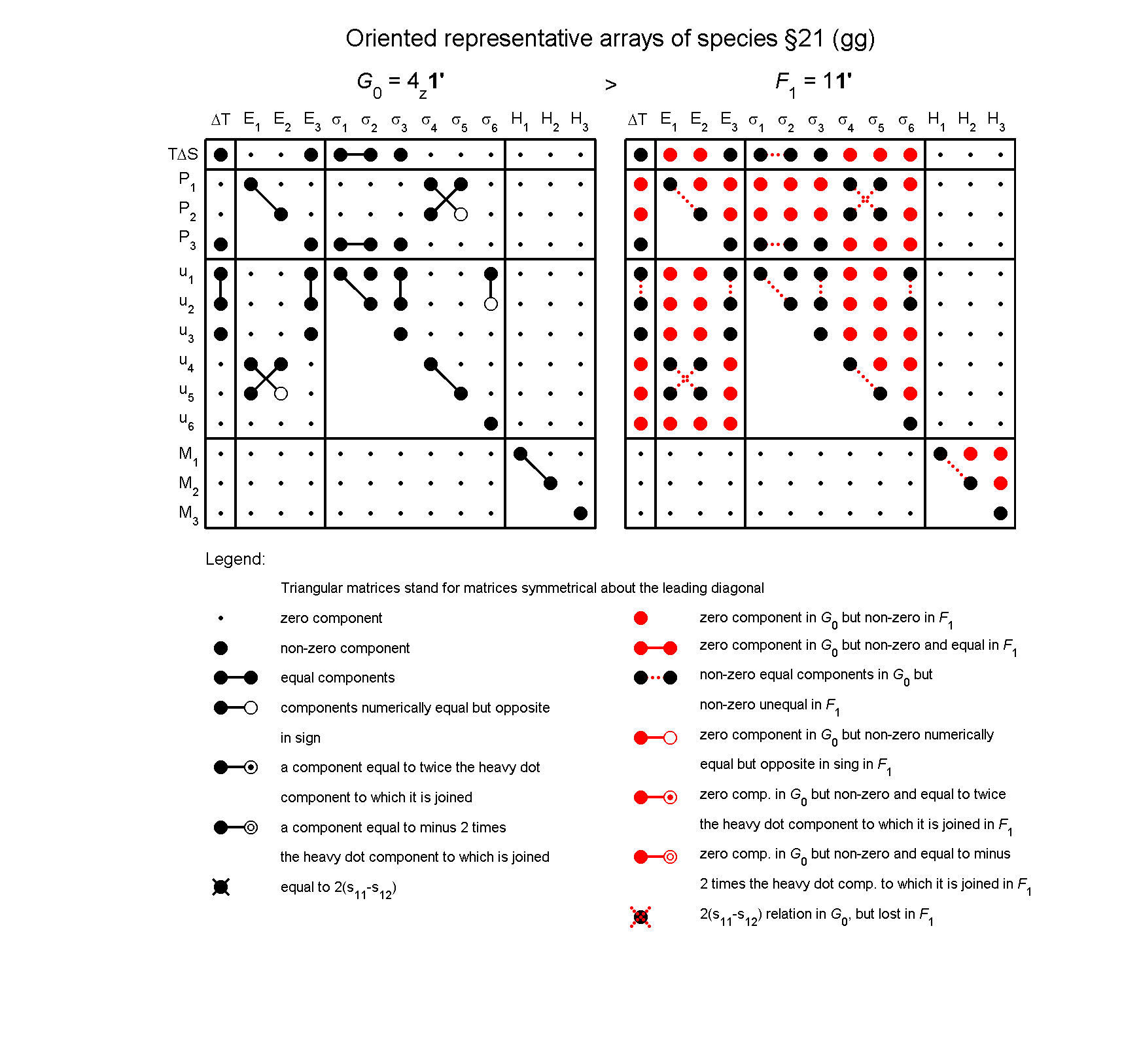 image - arrays of species #21
