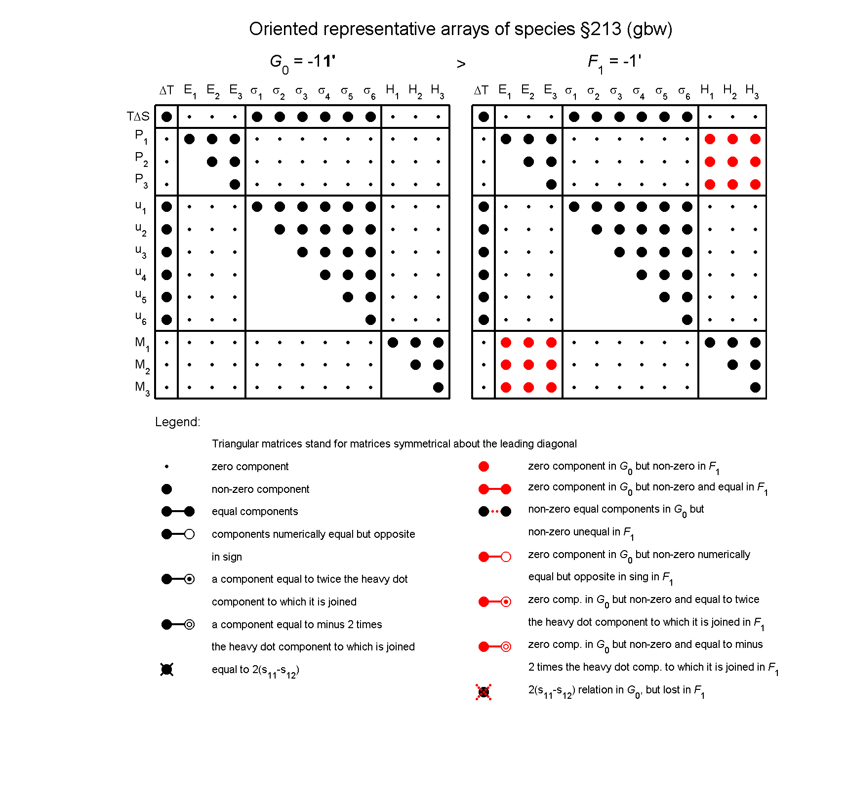 image - arrays of species #213