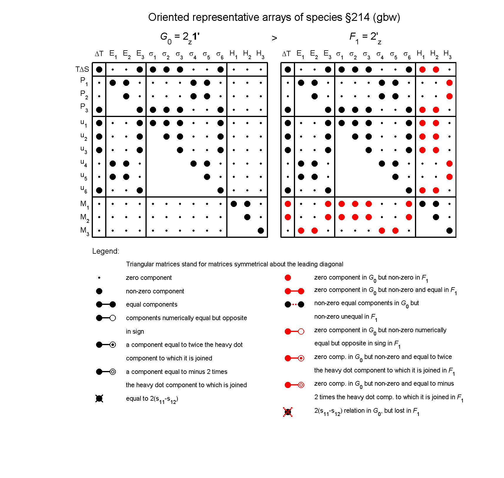 image - arrays of species #214