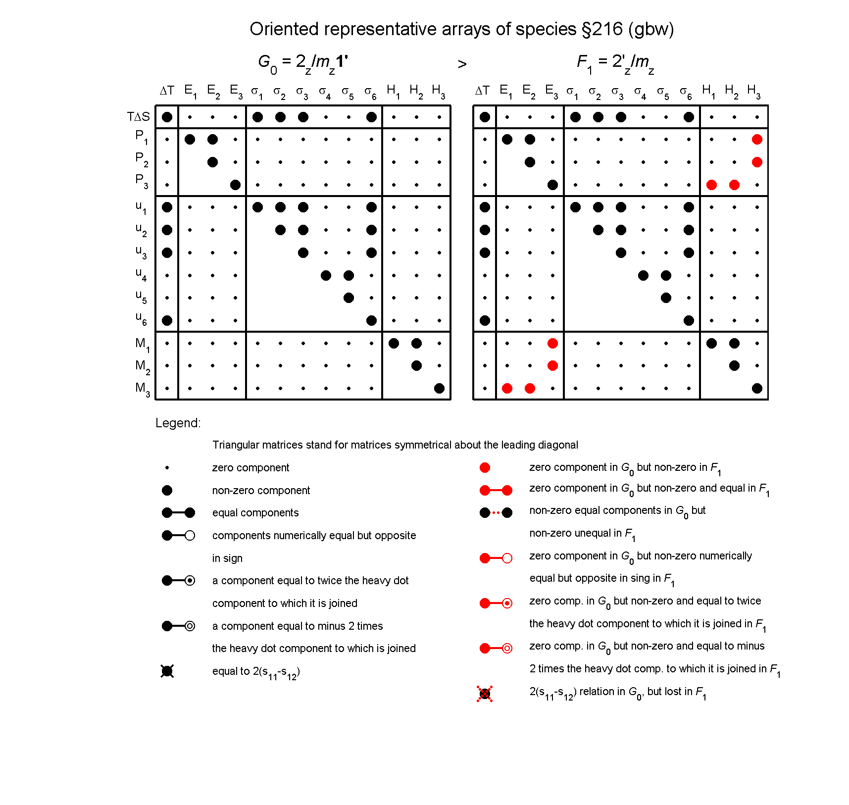 image - arrays of species #216