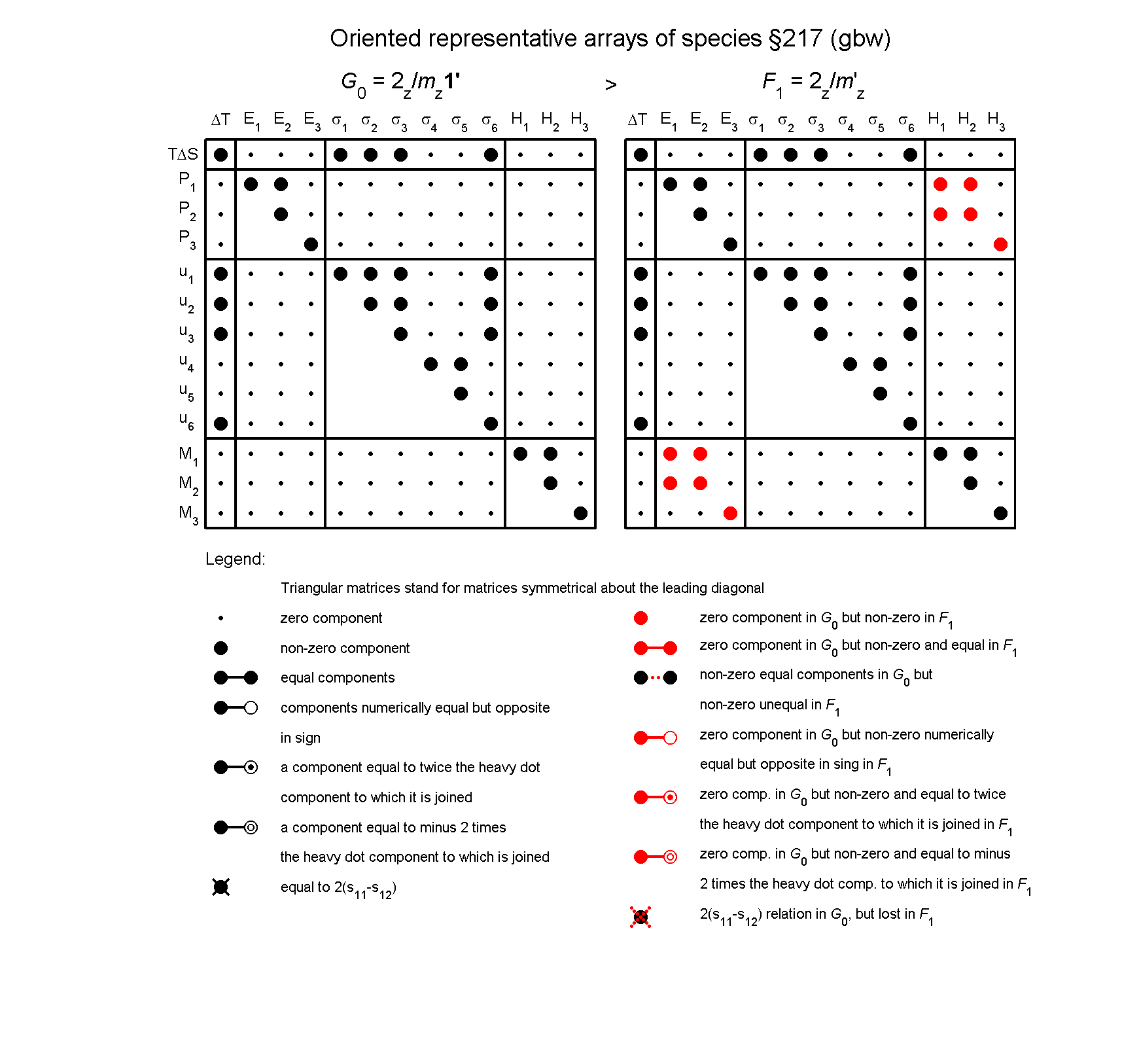 image - arrays of species #217