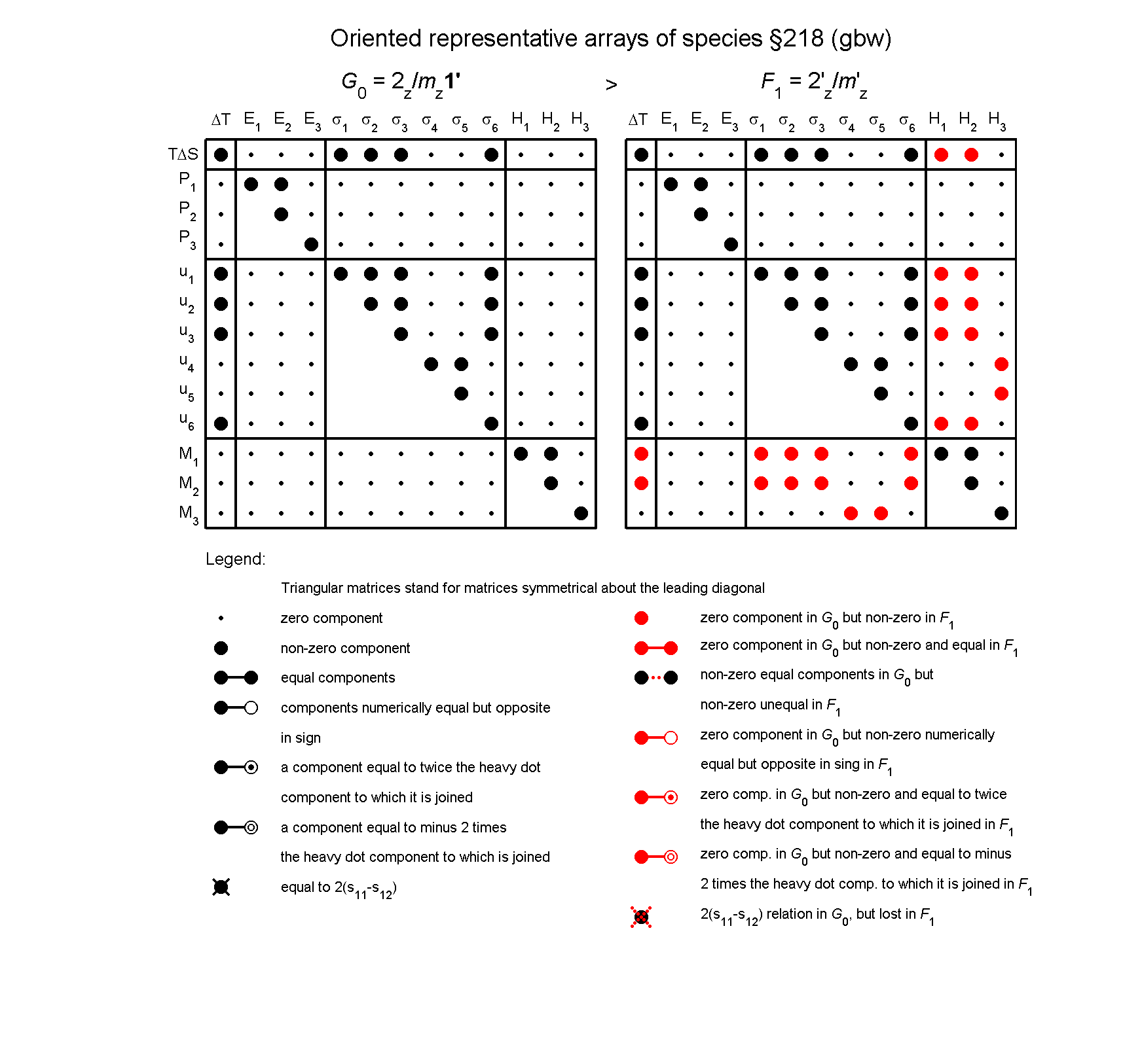 image - arrays of species #218