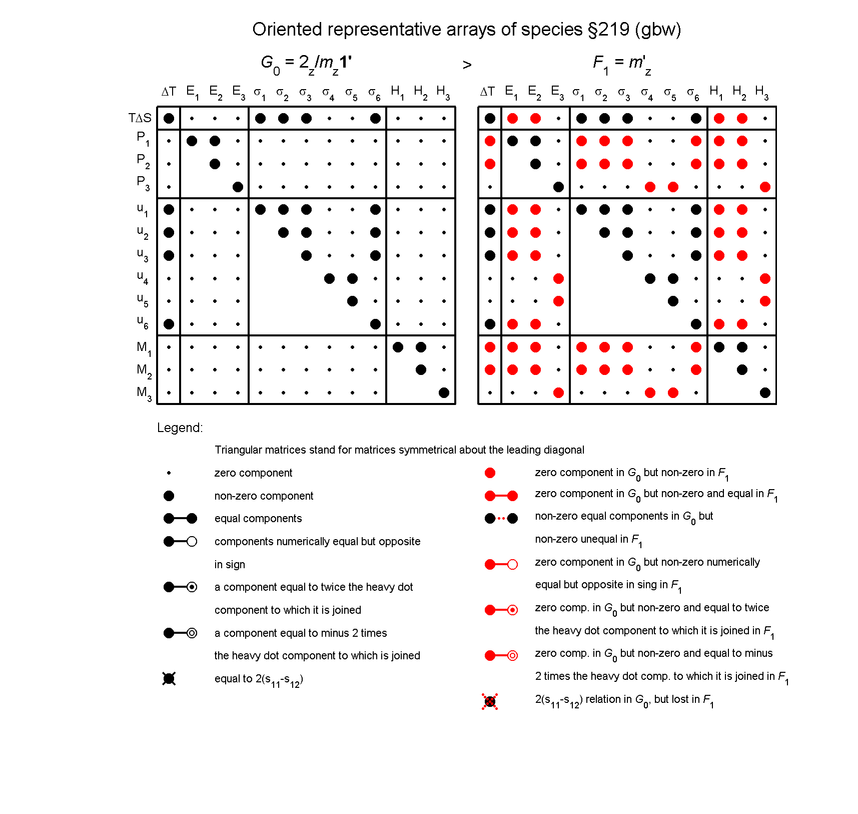image - arrays of species #219