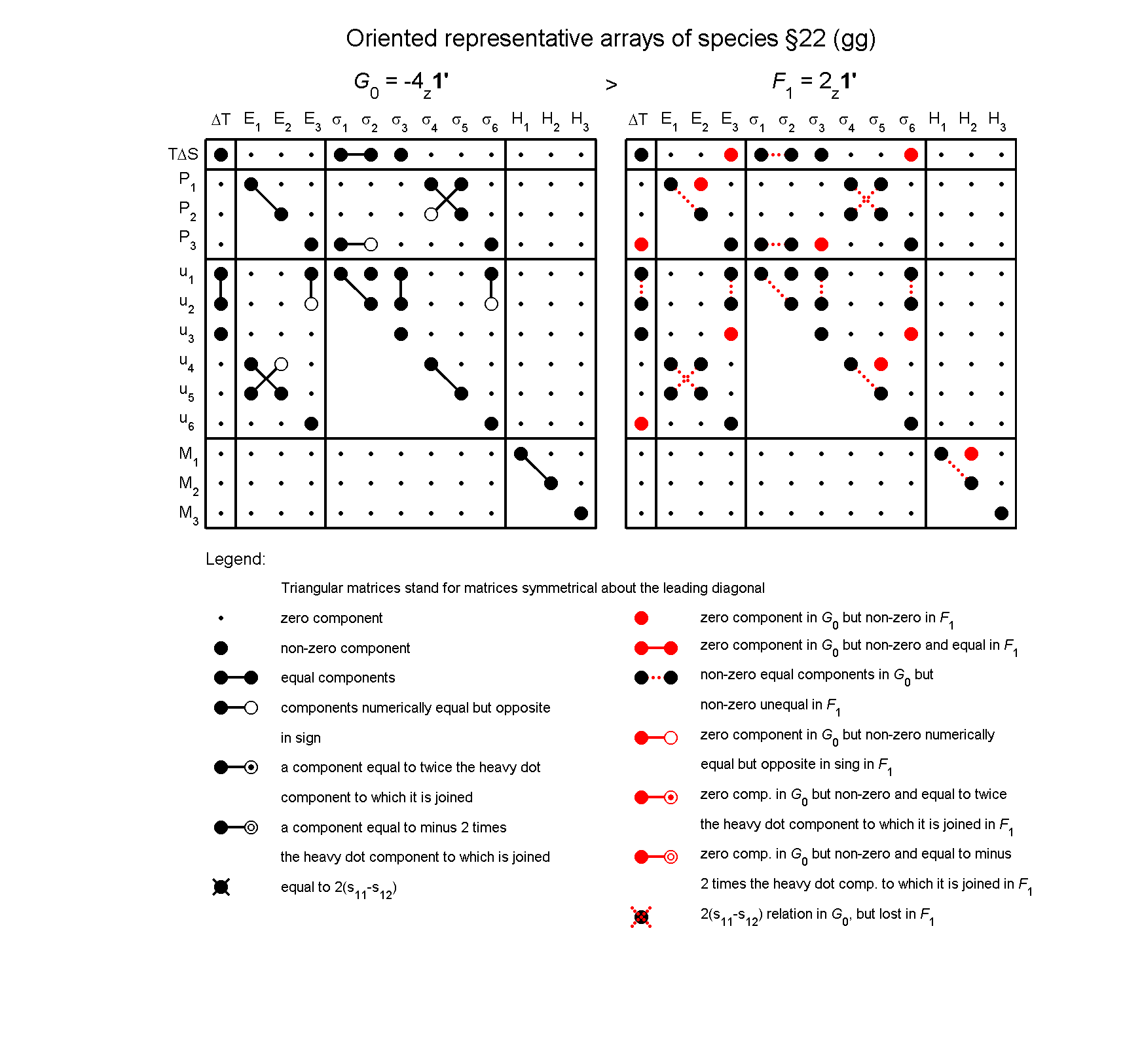 image - arrays of species #22
