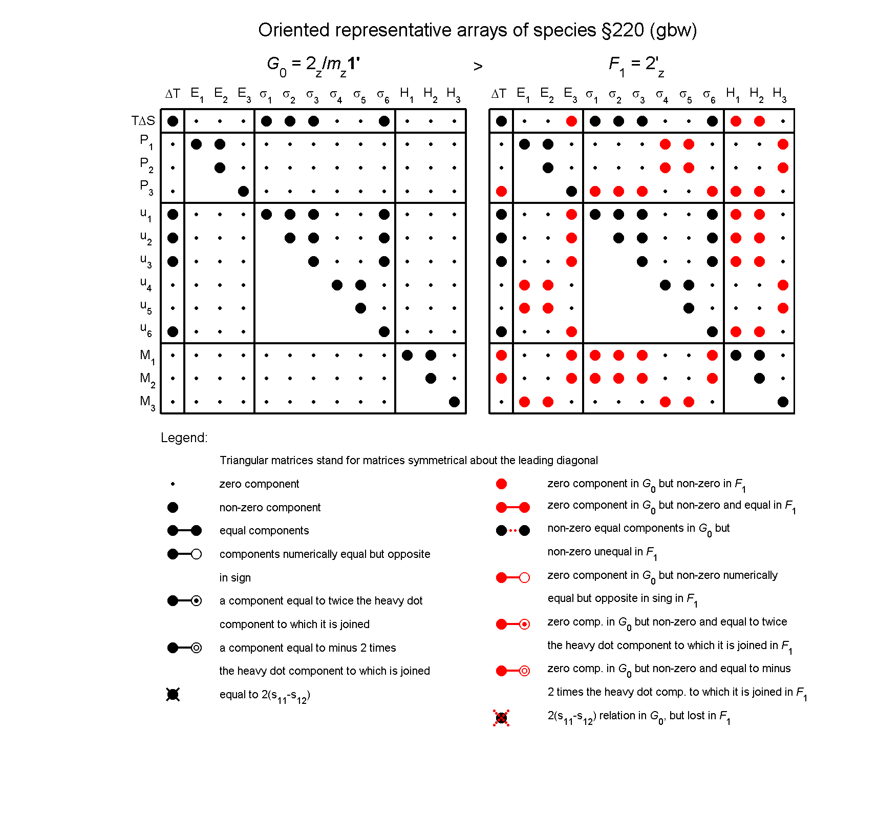 image - arrays of species #220