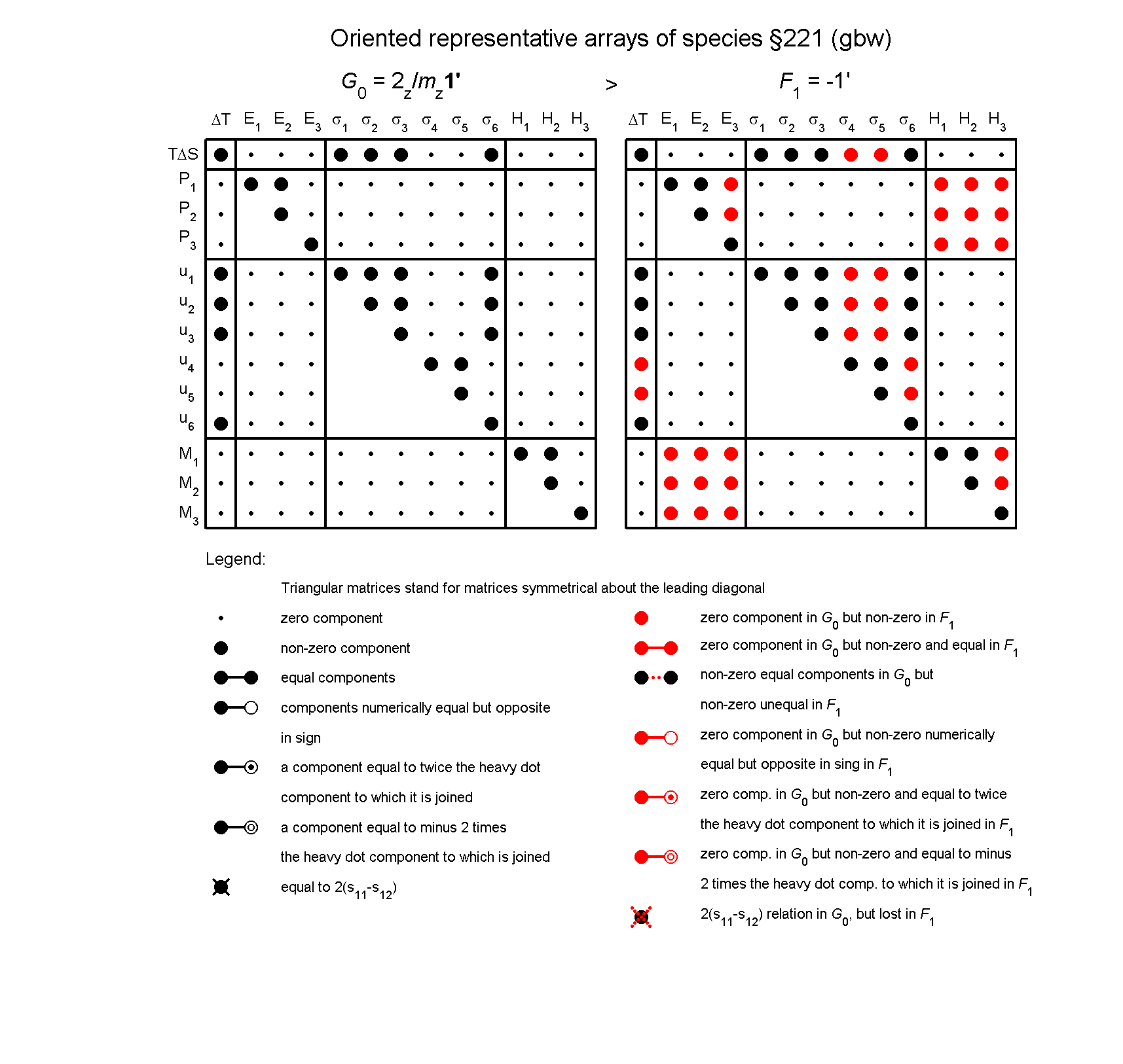 image - arrays of species #221