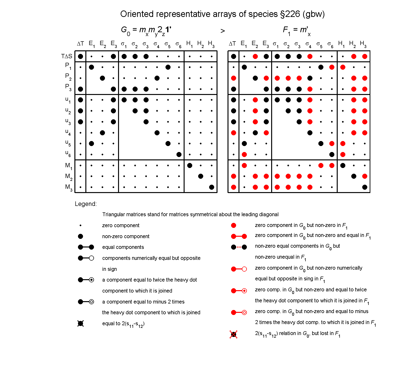 image - arrays of species #226