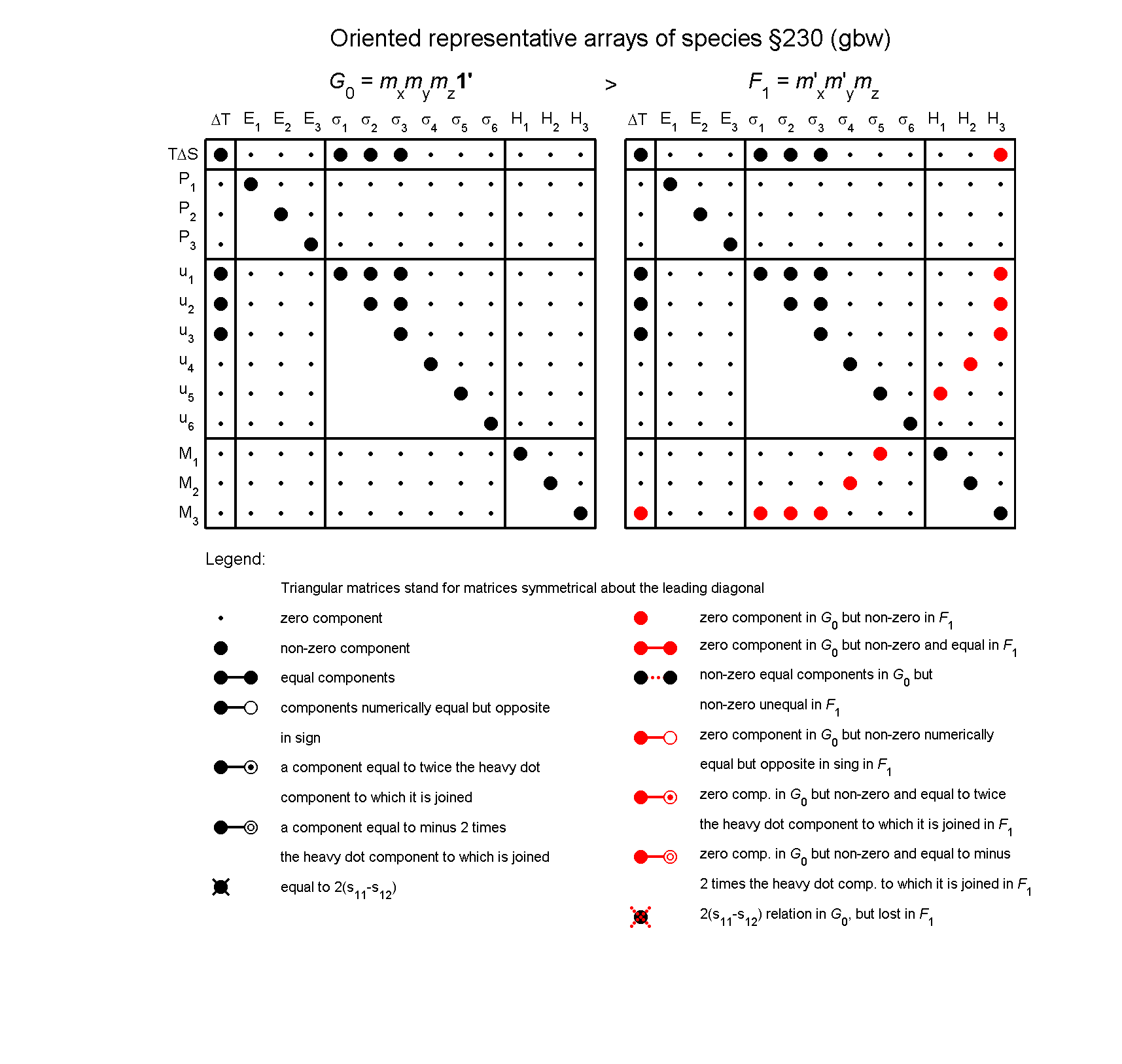 image - arrays of species #230