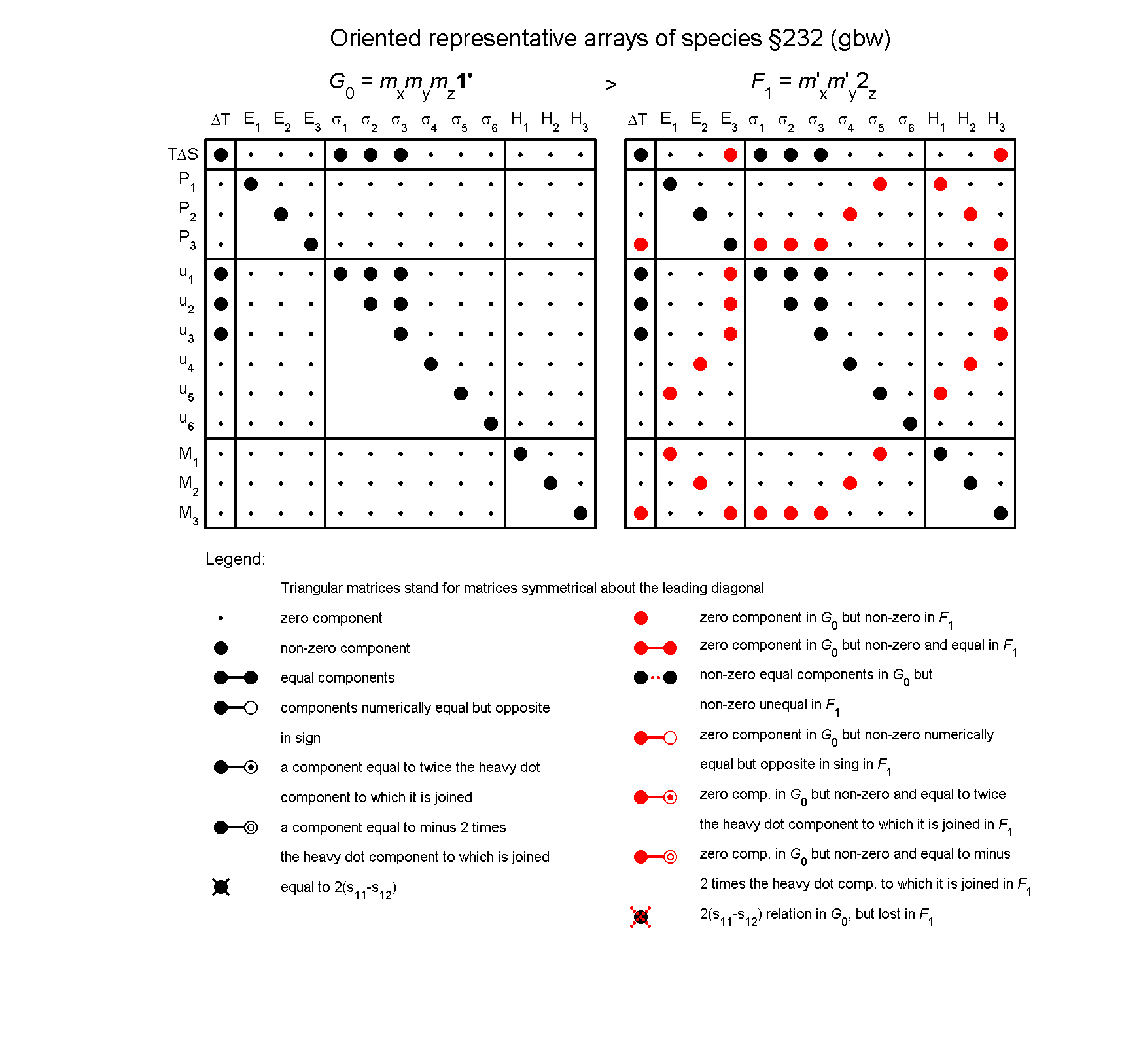 image - arrays of species #232