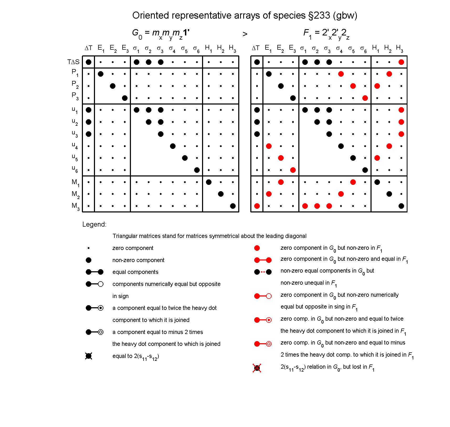 image - arrays of species #233