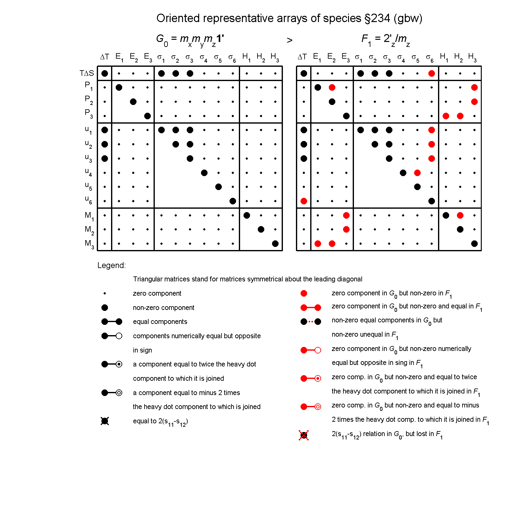 image - arrays of species #234