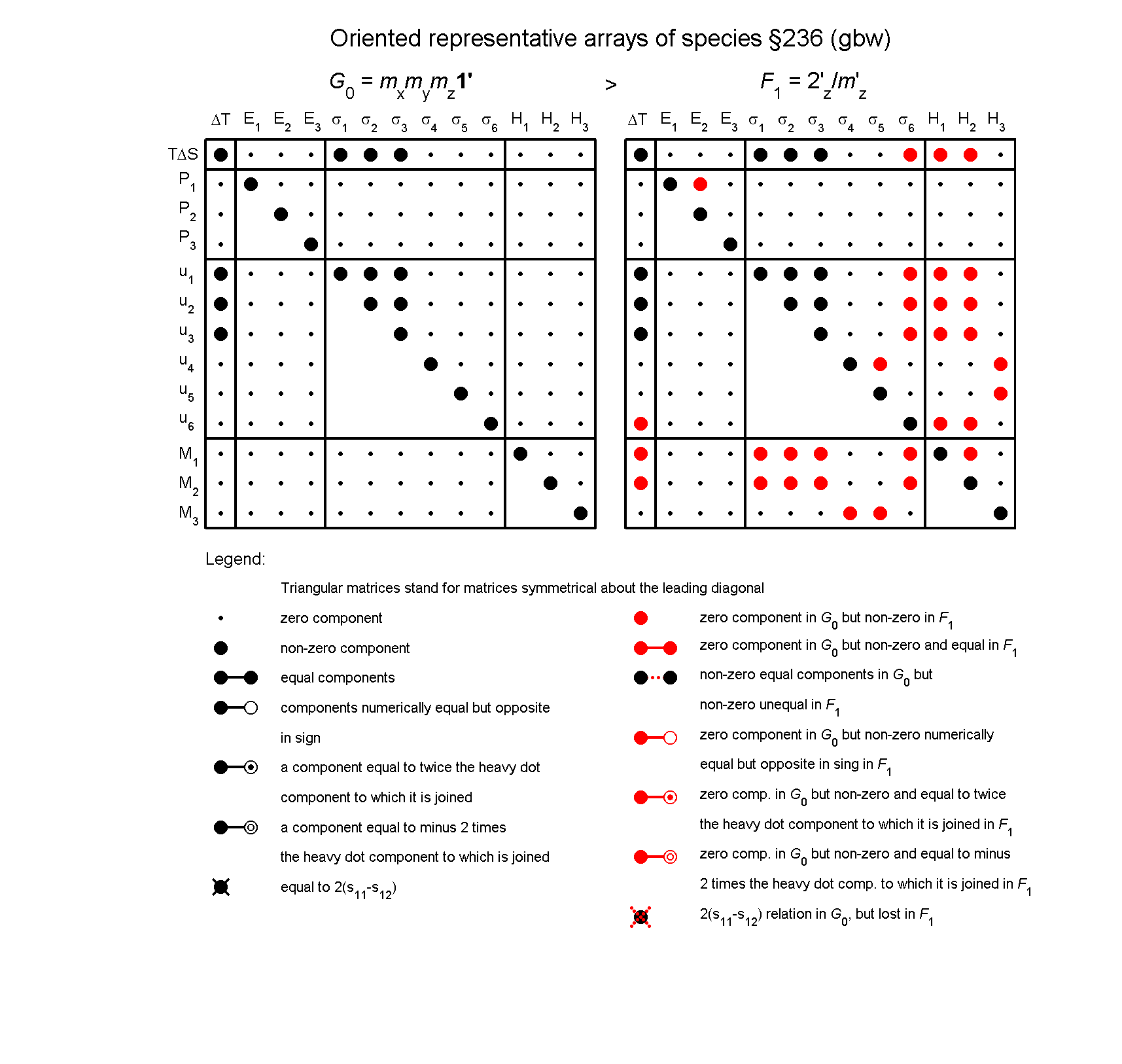 image - arrays of species #236