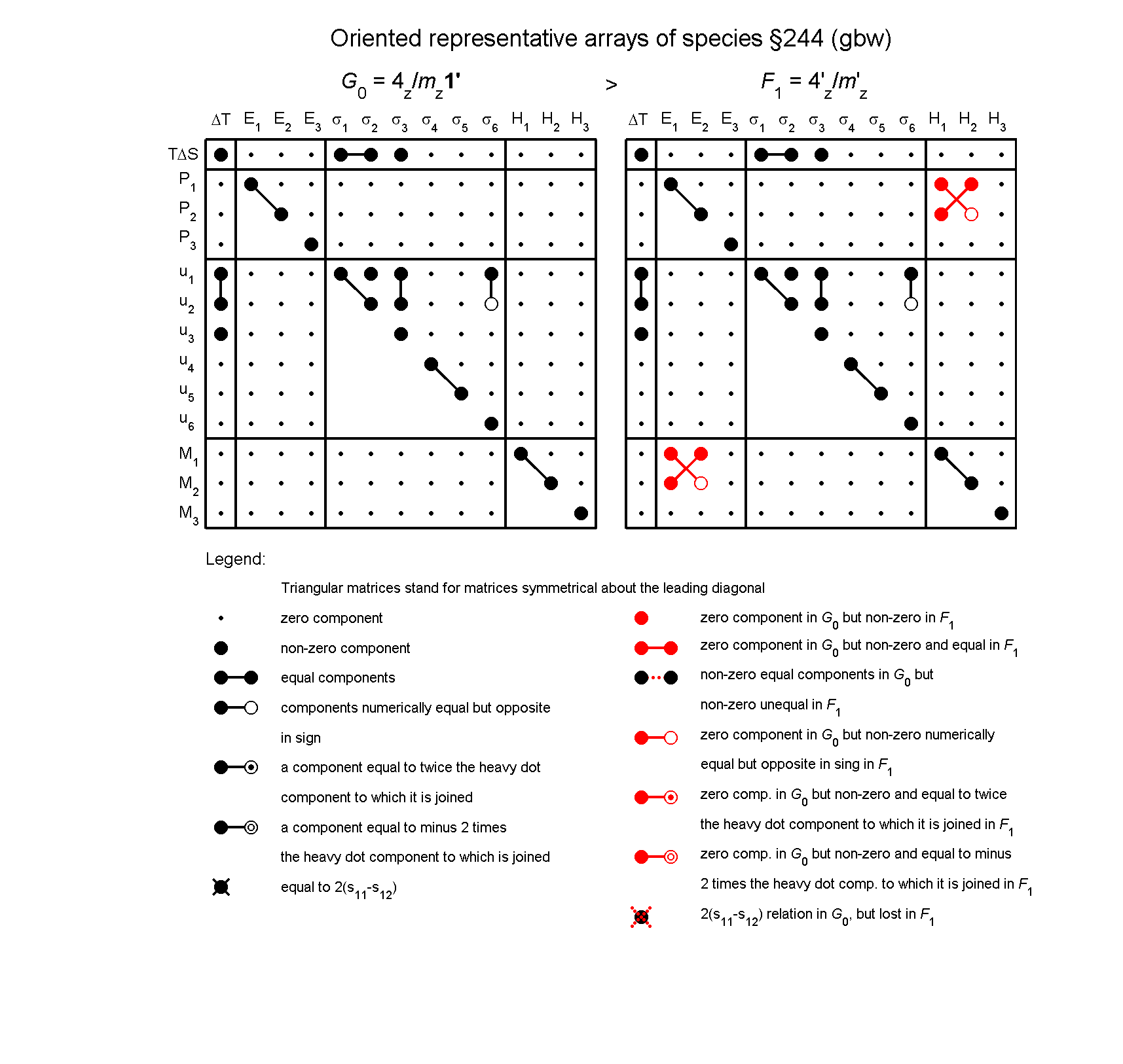 image - arrays of species #244