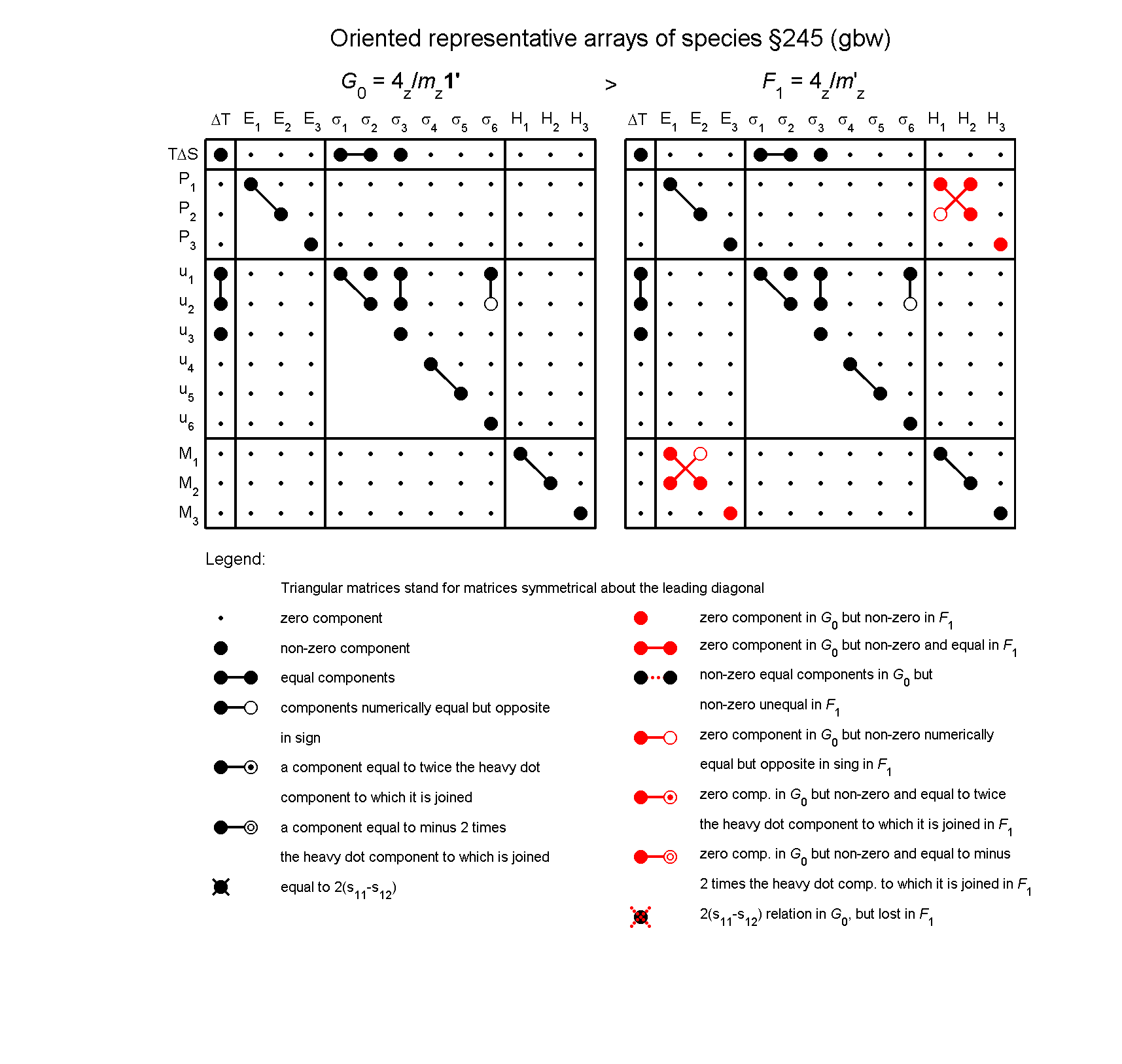 image - arrays of species #245