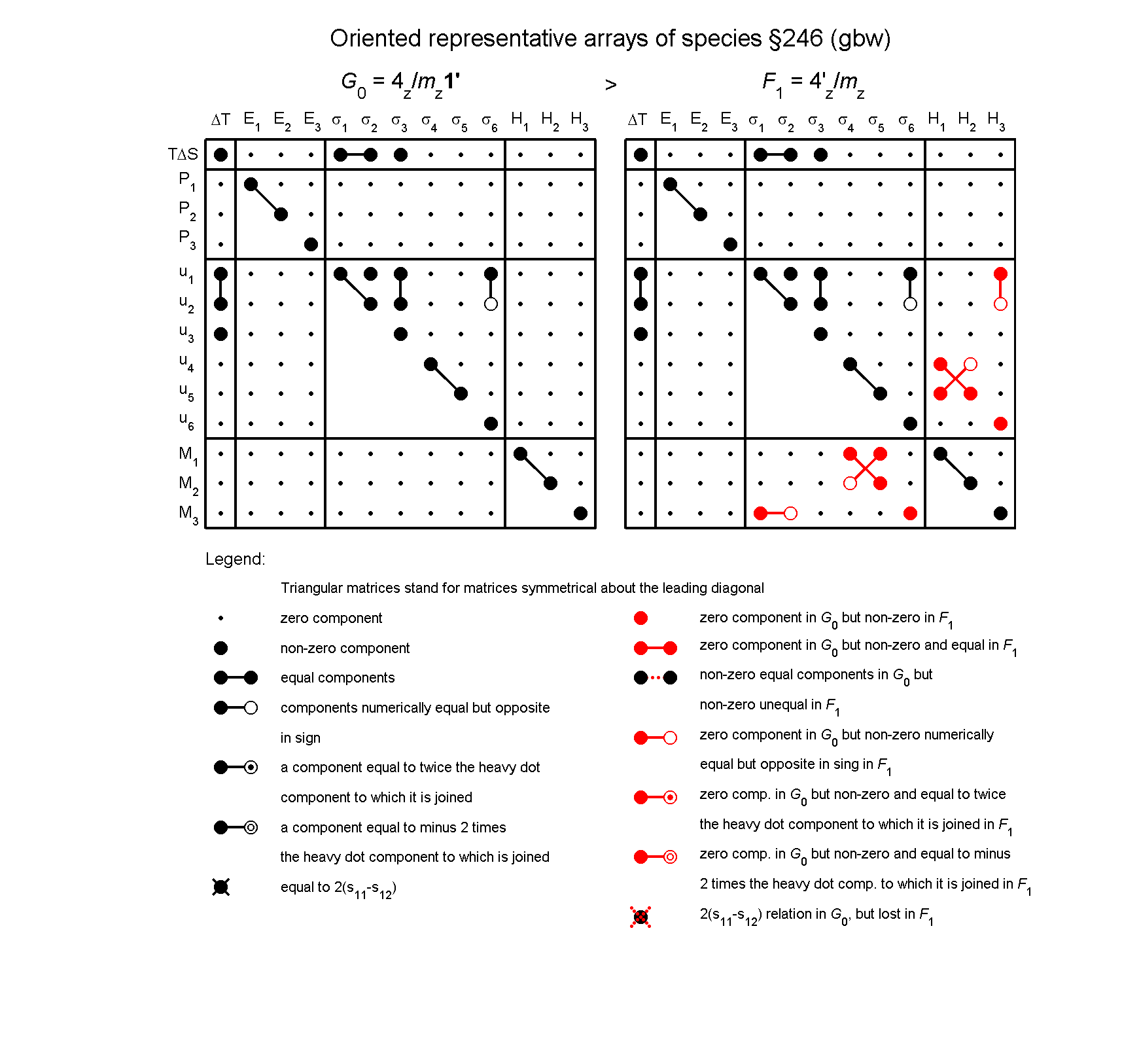 image - arrays of species #246
