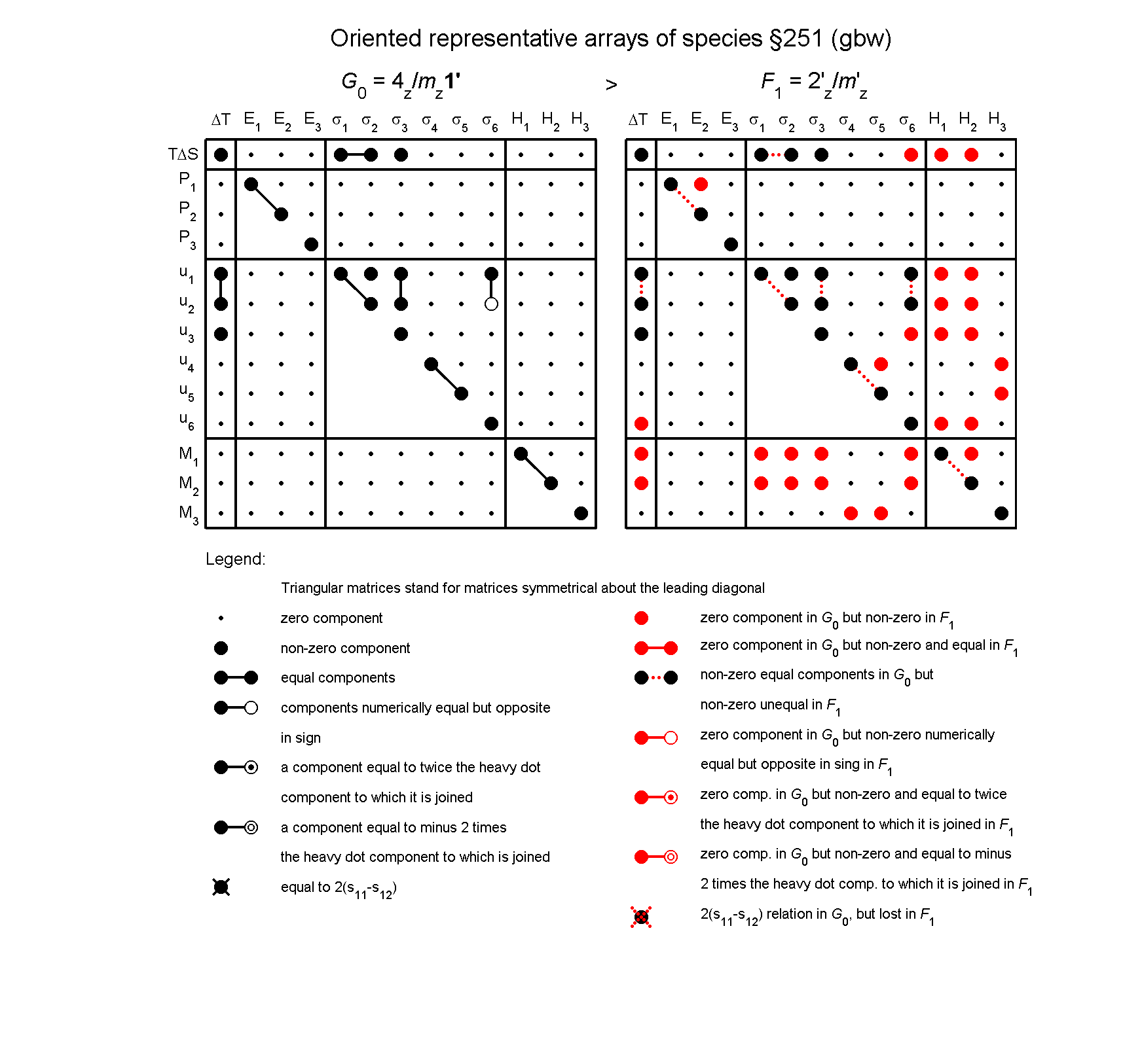 image - arrays of species #251