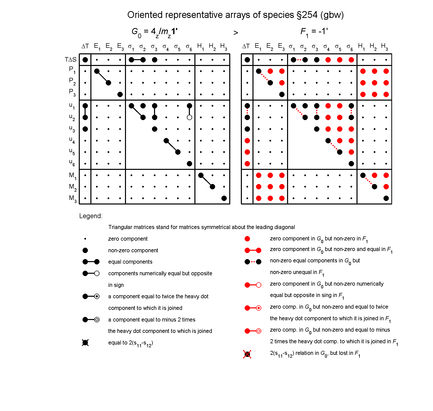 image - arrays of species #254
