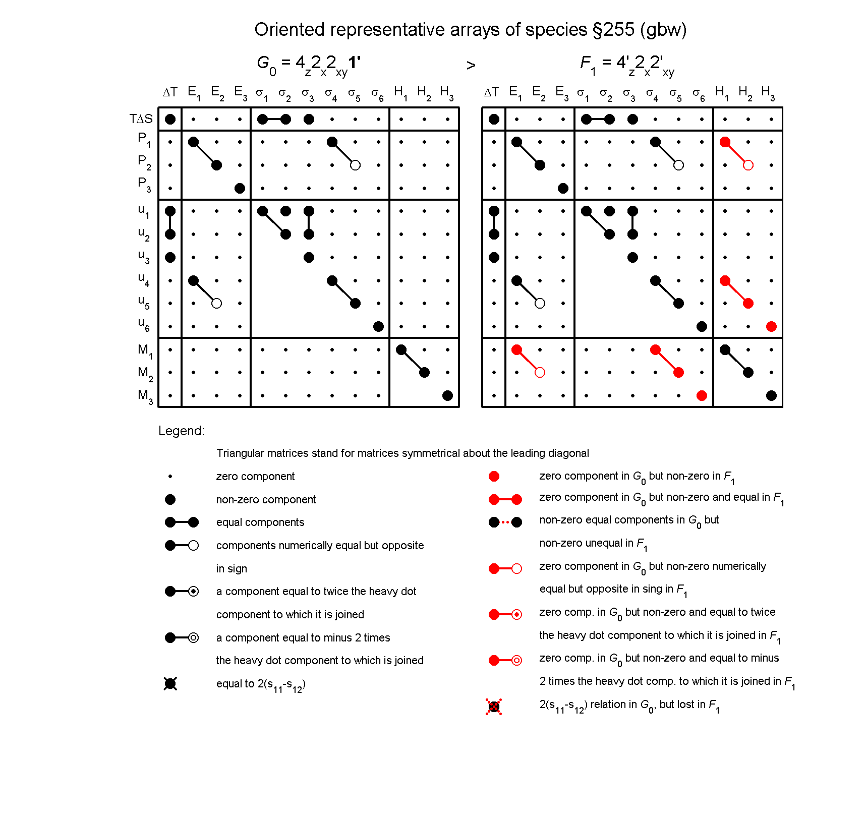 image - arrays of species #255