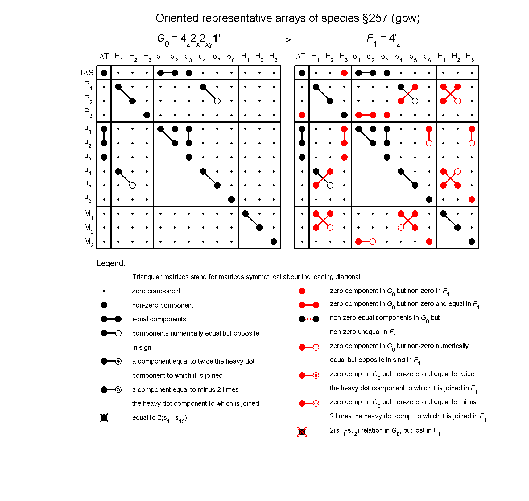image - arrays of species #257
