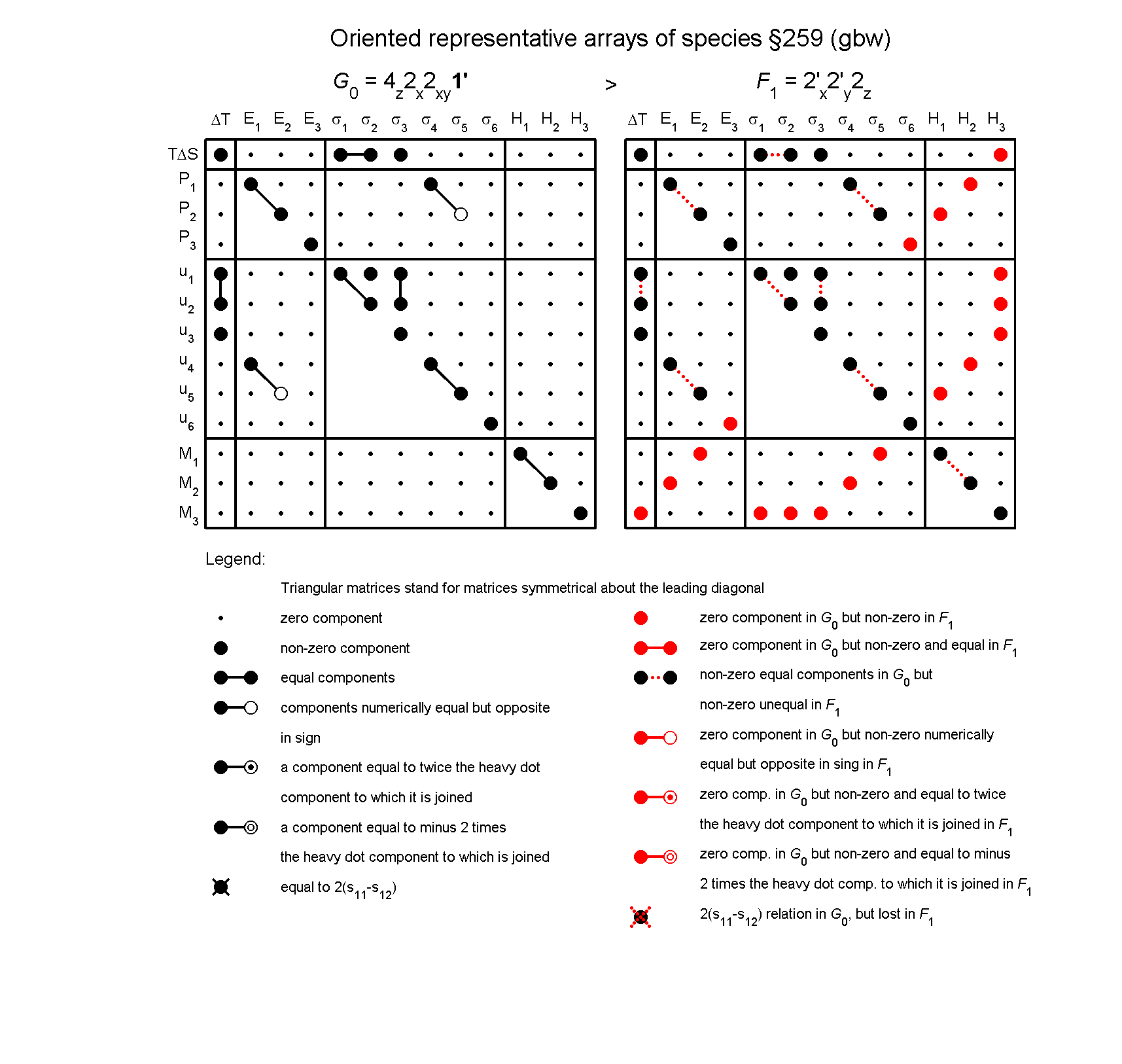 image - arrays of species #259