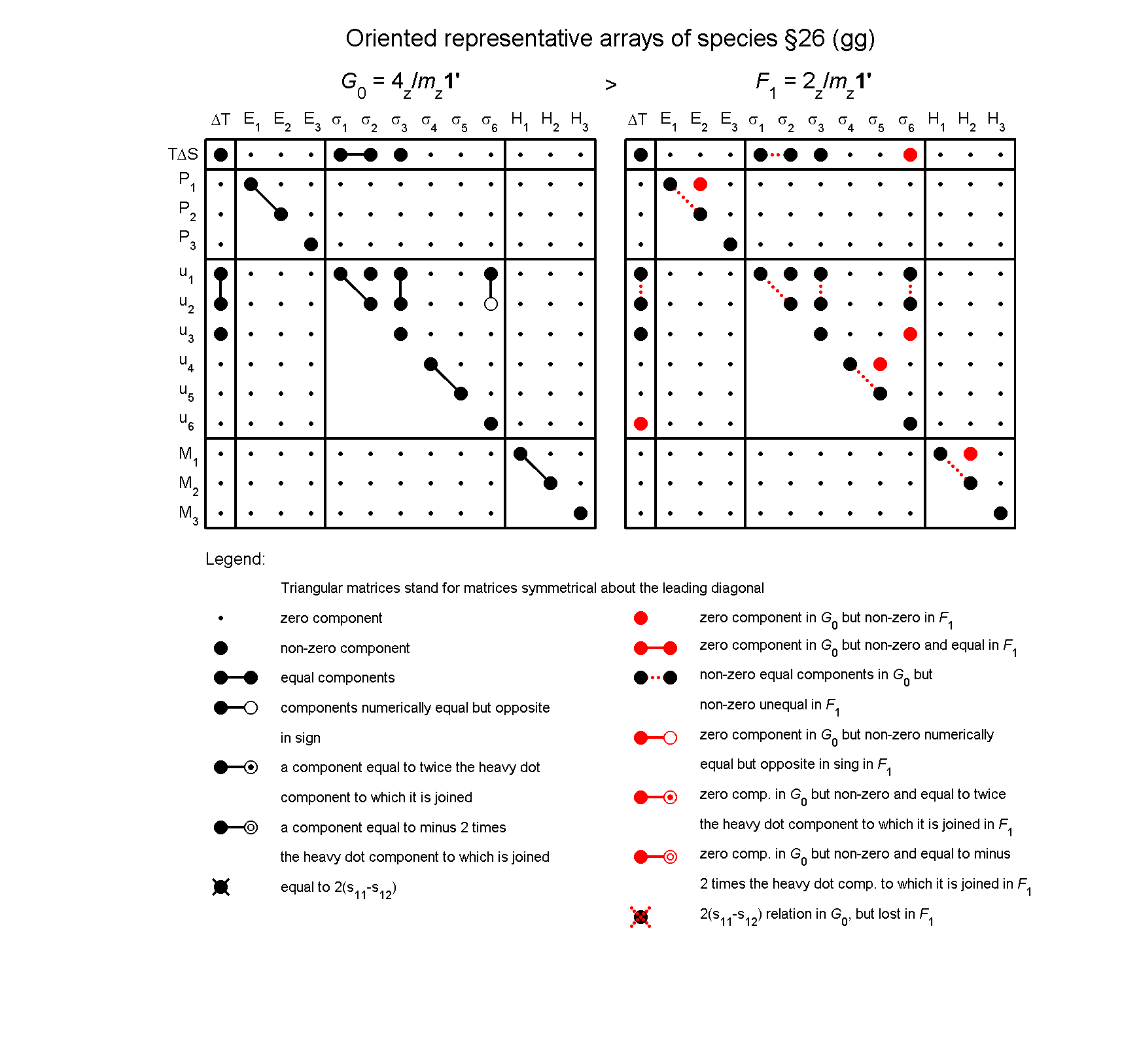 image - arrays of species #26
