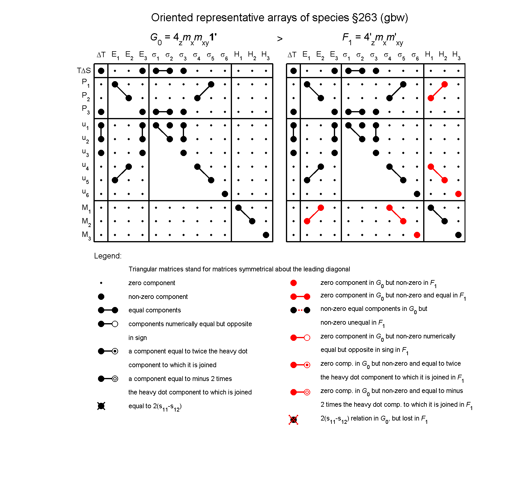 image - arrays of species #263