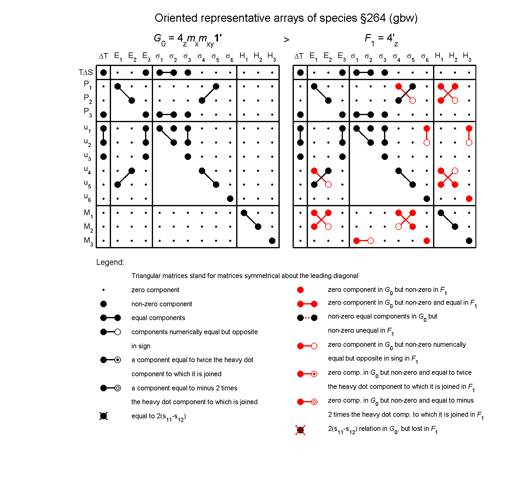 image - arrays of species #264