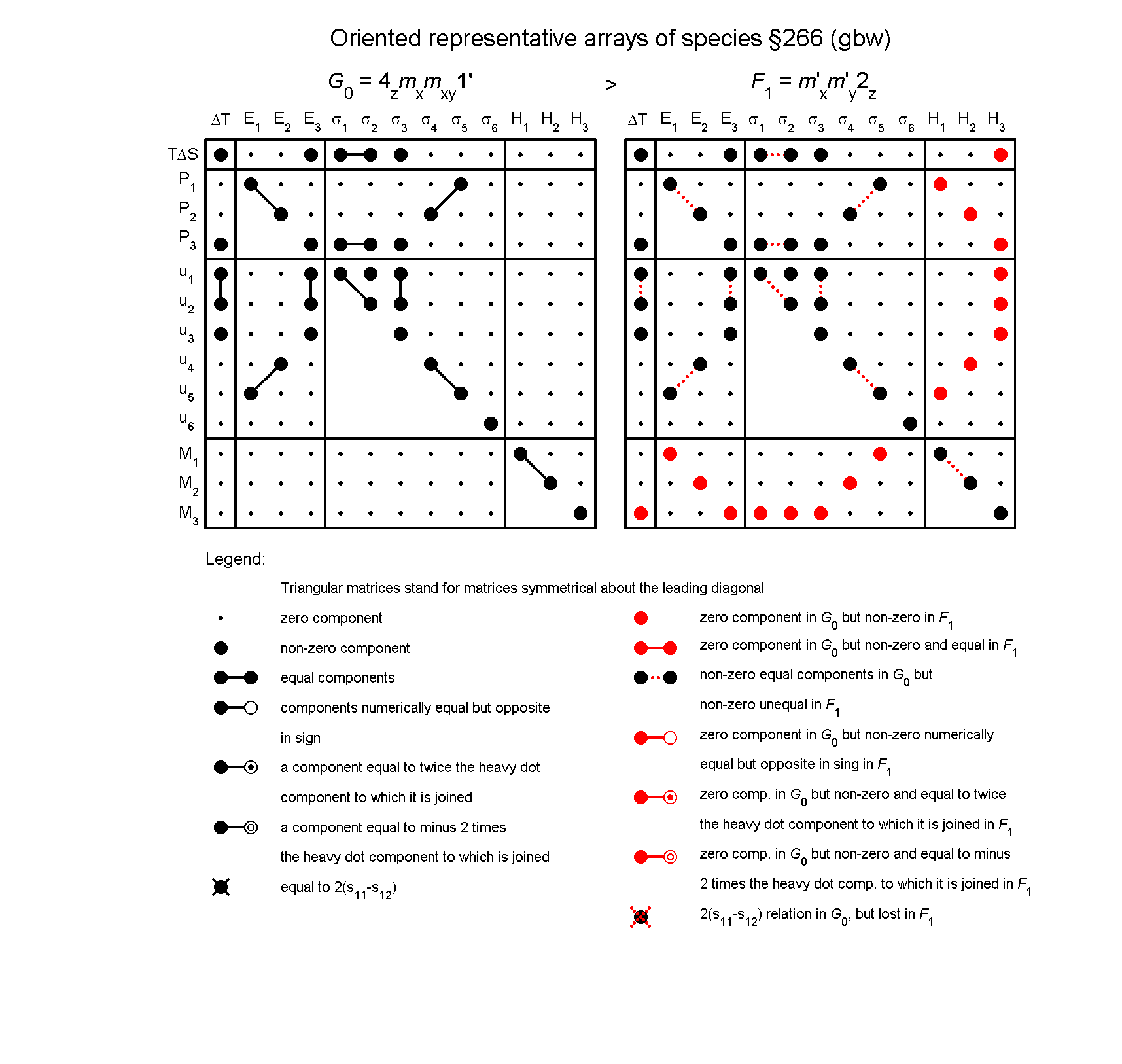 image - arrays of species #266