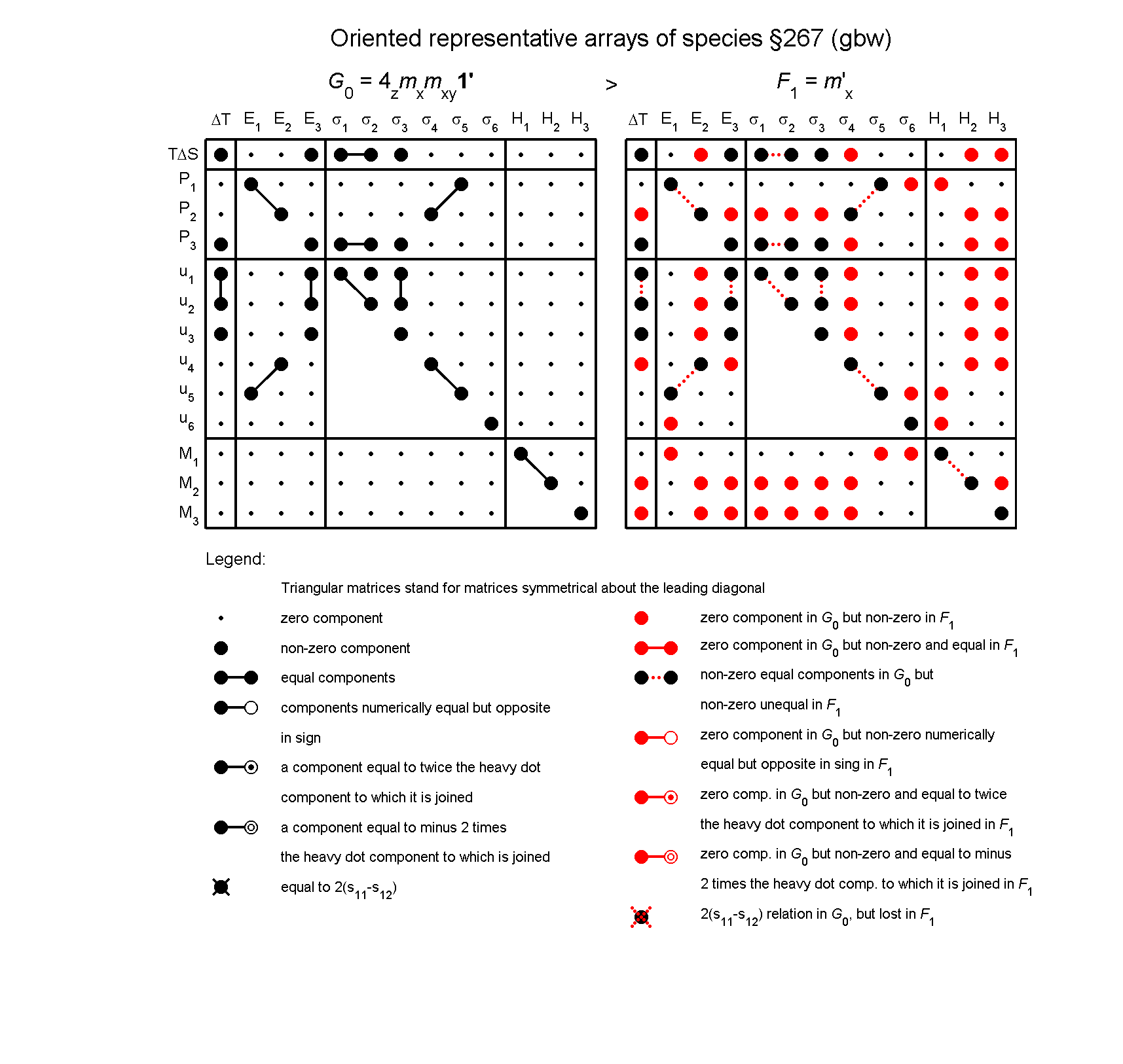 image - arrays of species #267