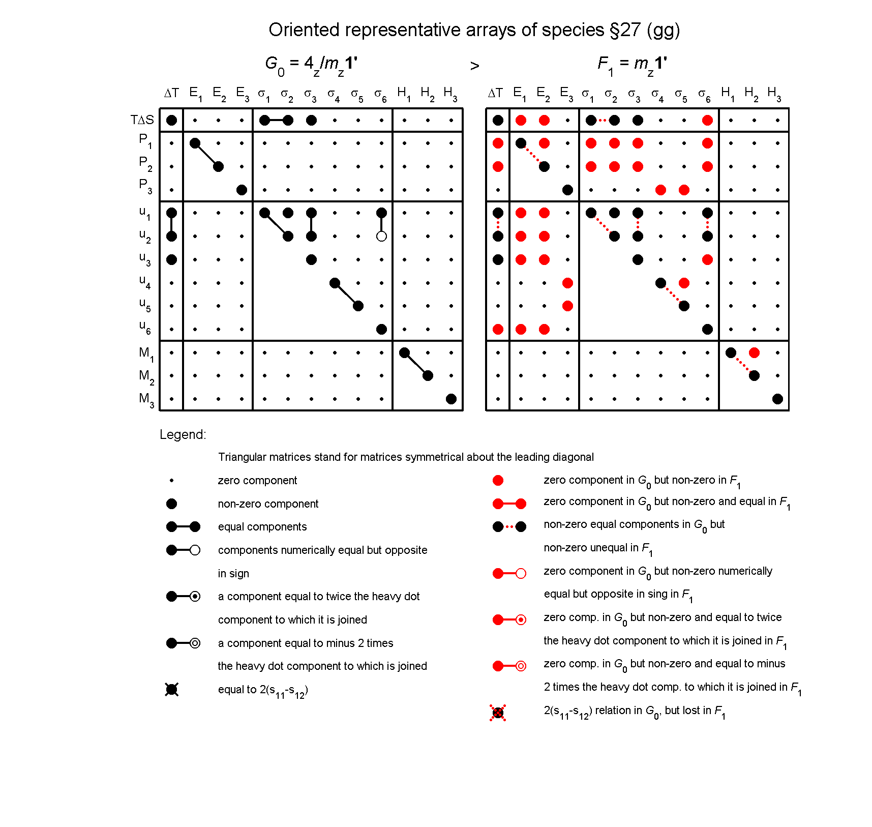 image - arrays of species #27
