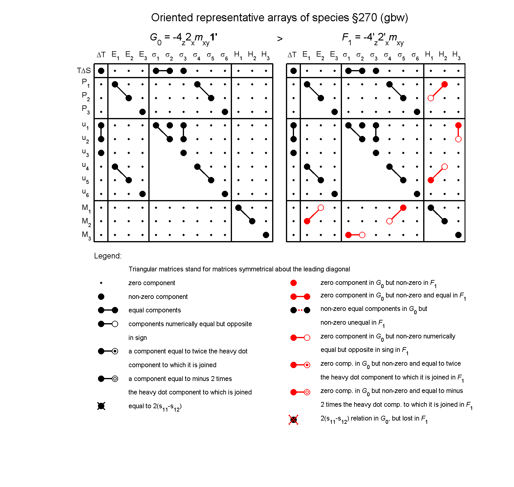 image - arrays of species #270