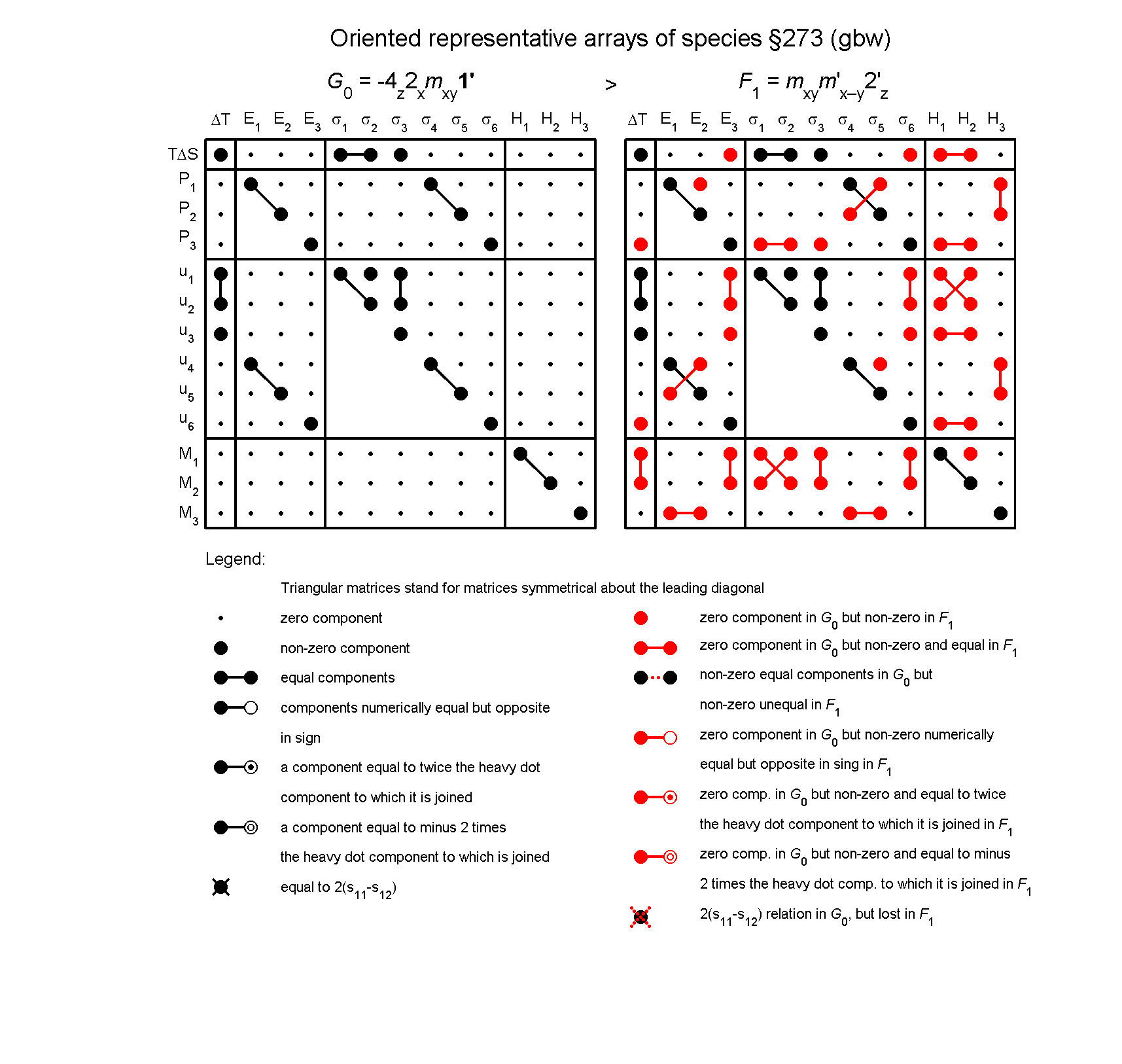image - arrays of species #273