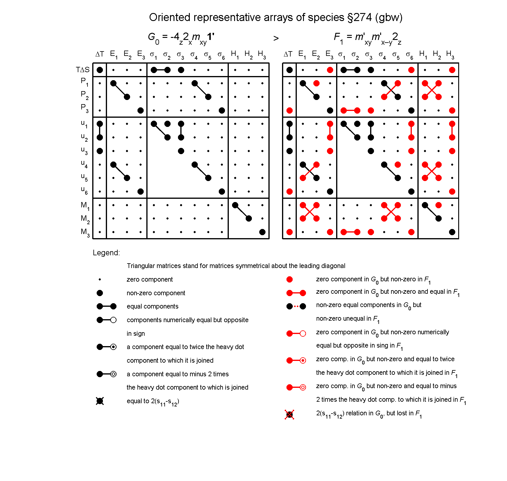 image - arrays of species #274